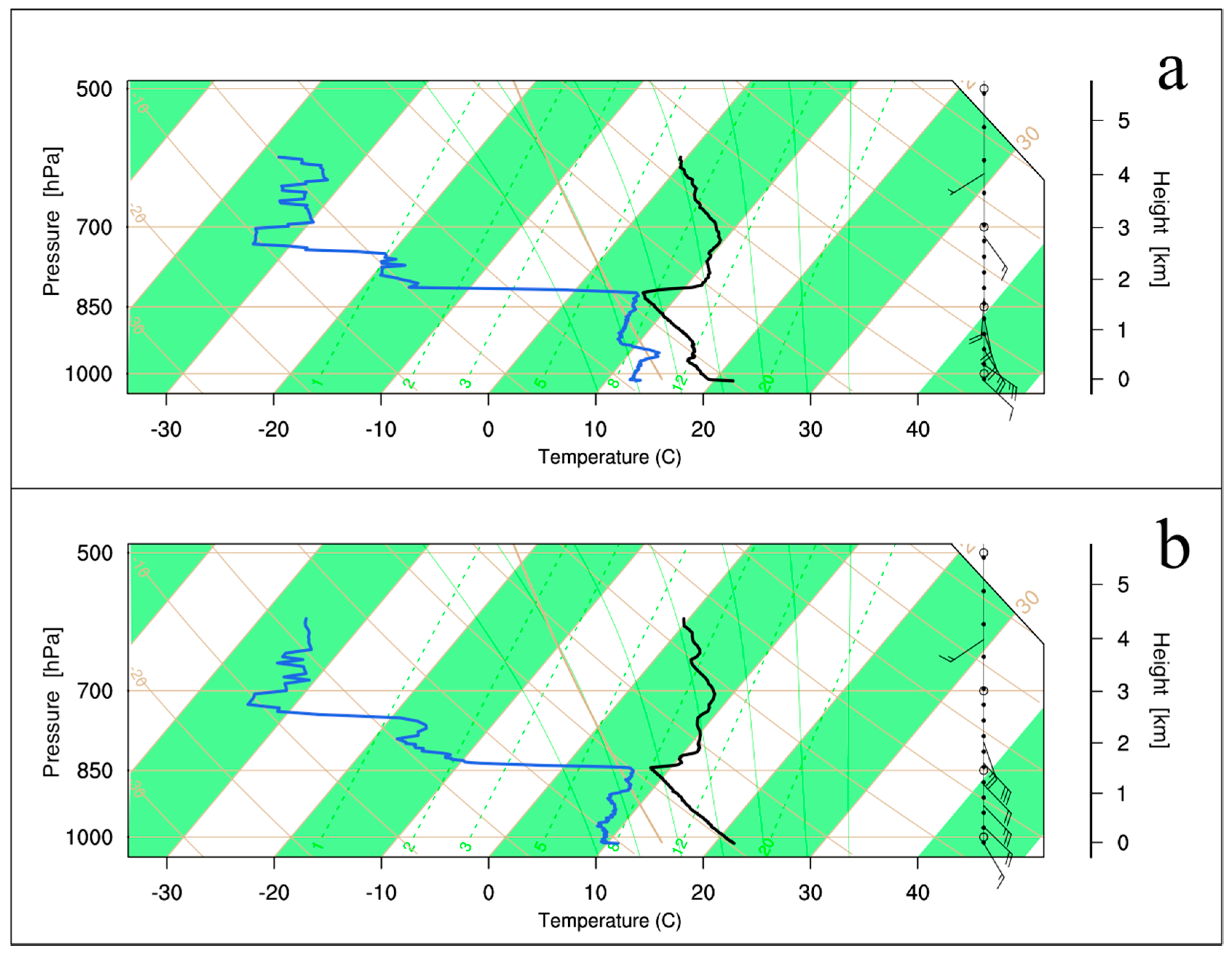 Atmosphere 09 00166 g005 Atmosphere 09 00166 g005