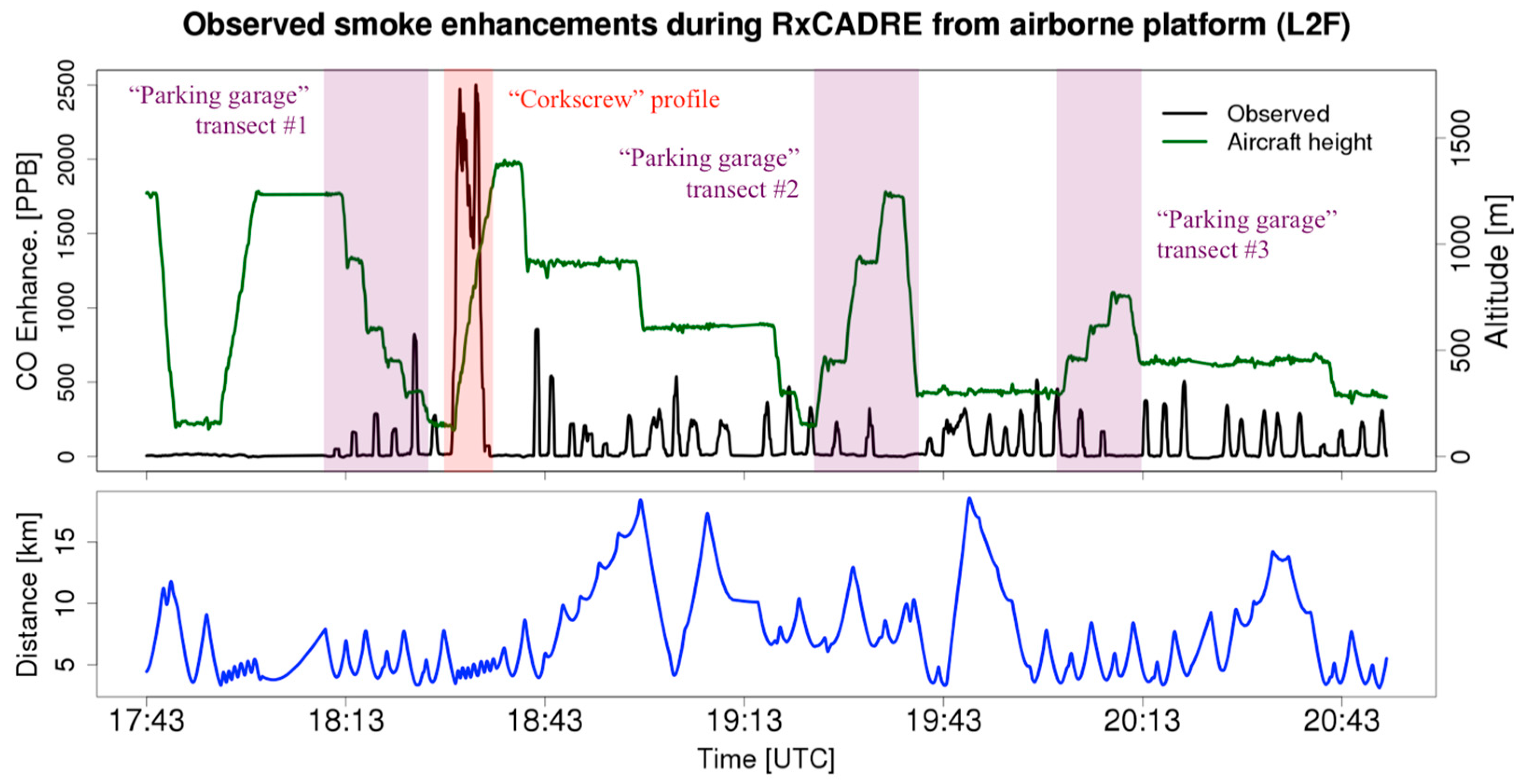 Atmosphere 09 00166 g007 Atmosphere 09 00166 g007