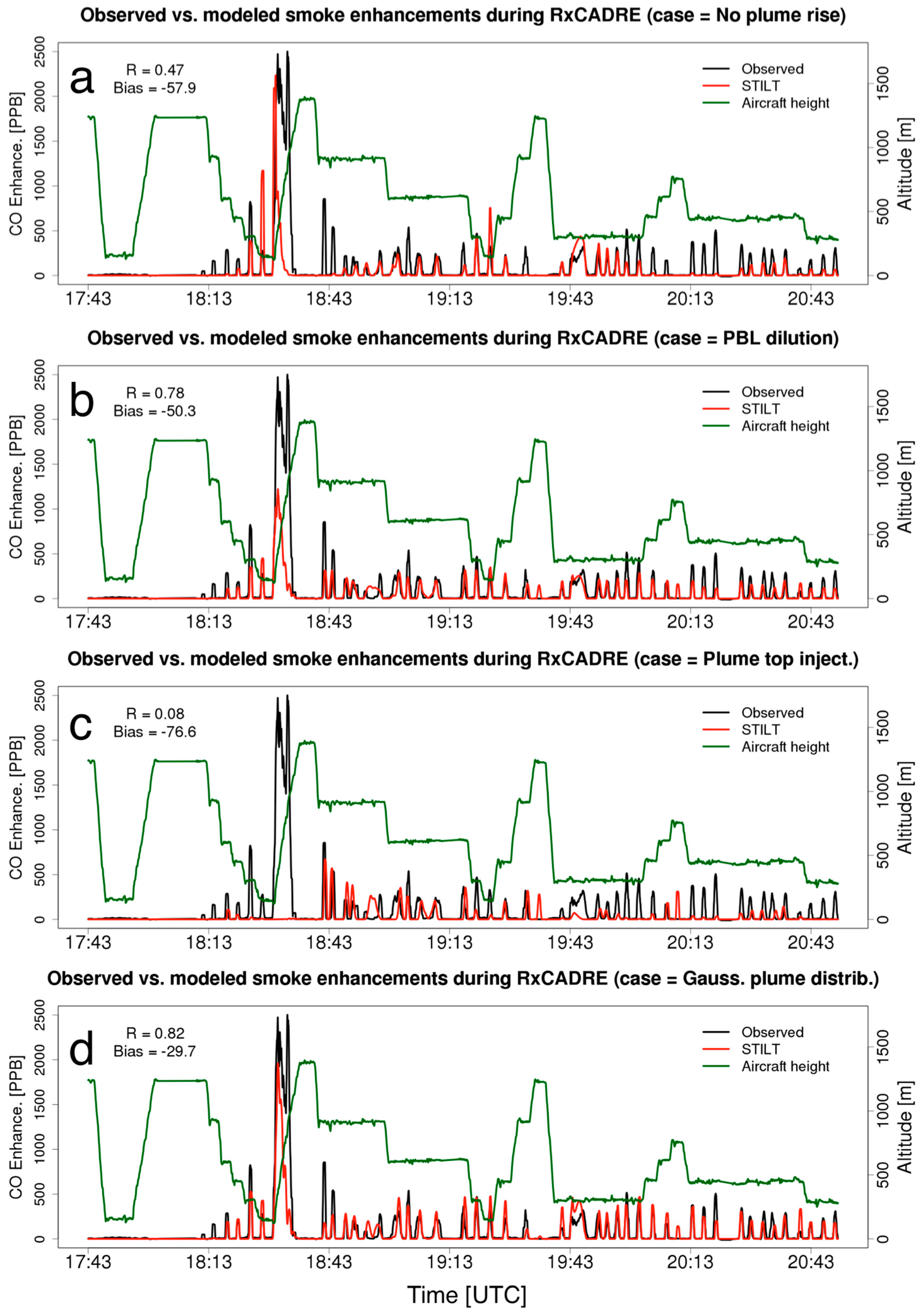 Atmosphere 09 00166 g008 Atmosphere 09 00166 g008