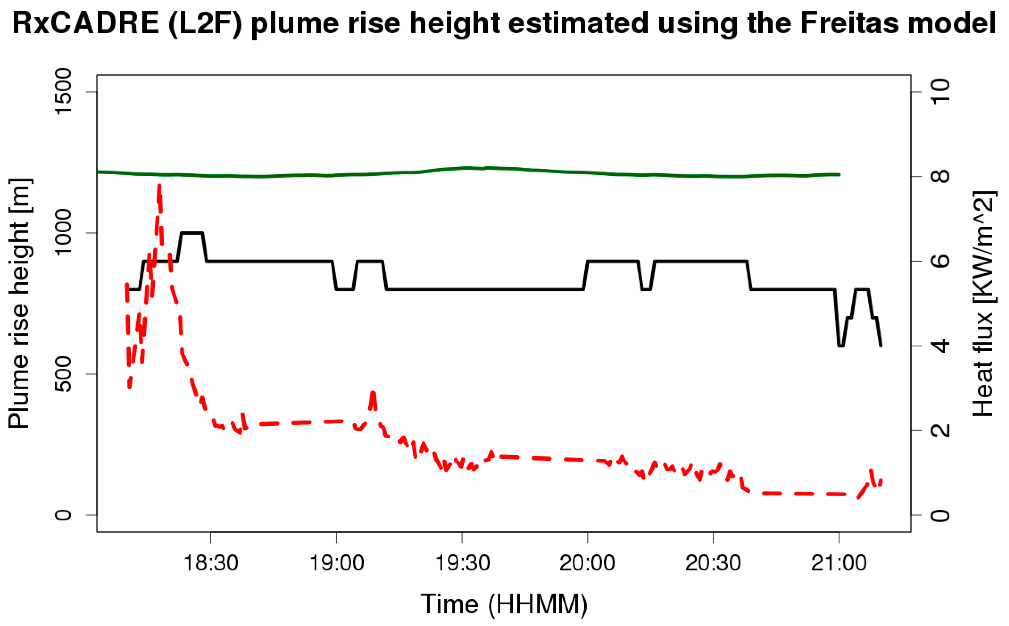 Atmosphere 09 00166 g009 Atmosphere 09 00166 g009