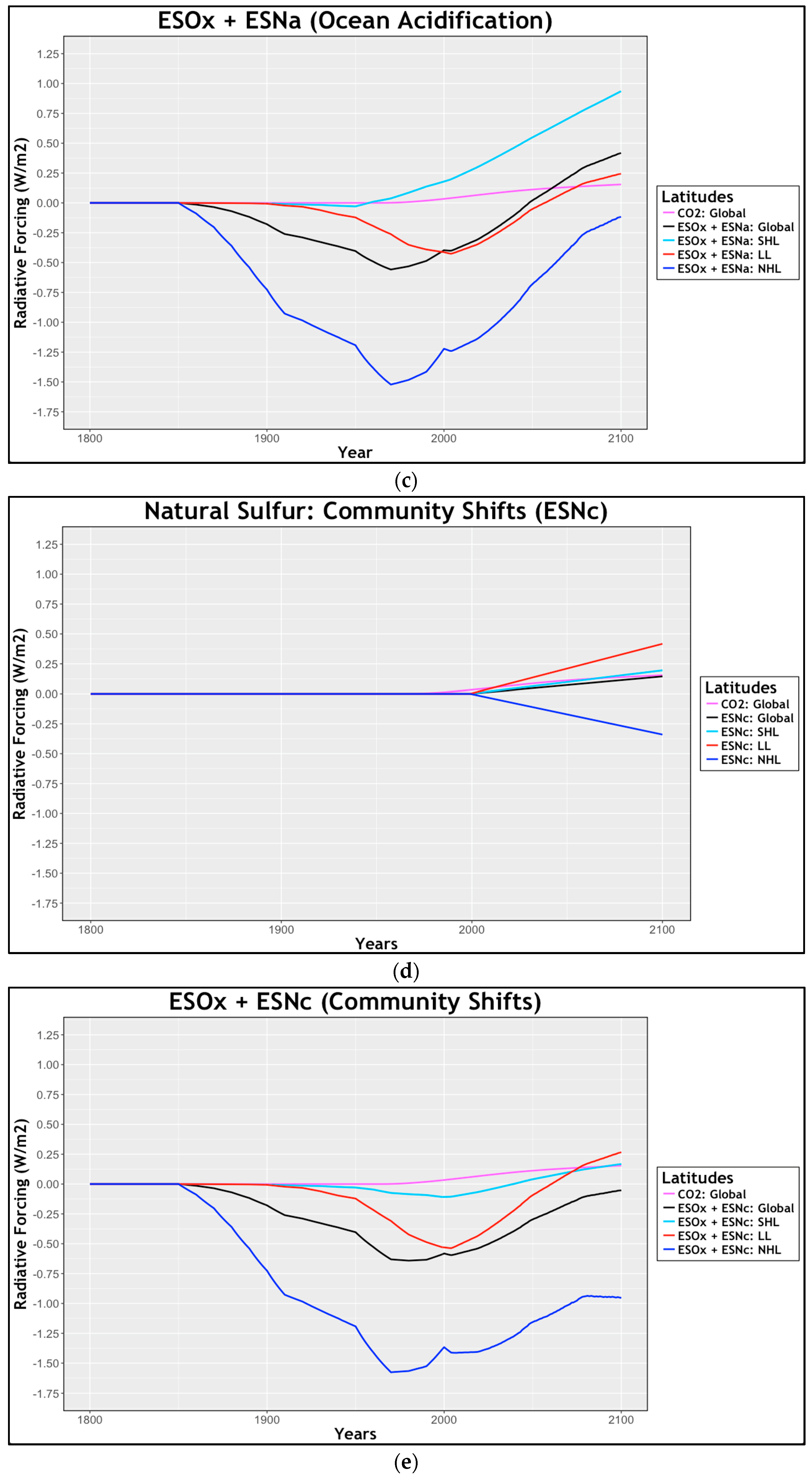 Atmosphere 09 00167 g001b