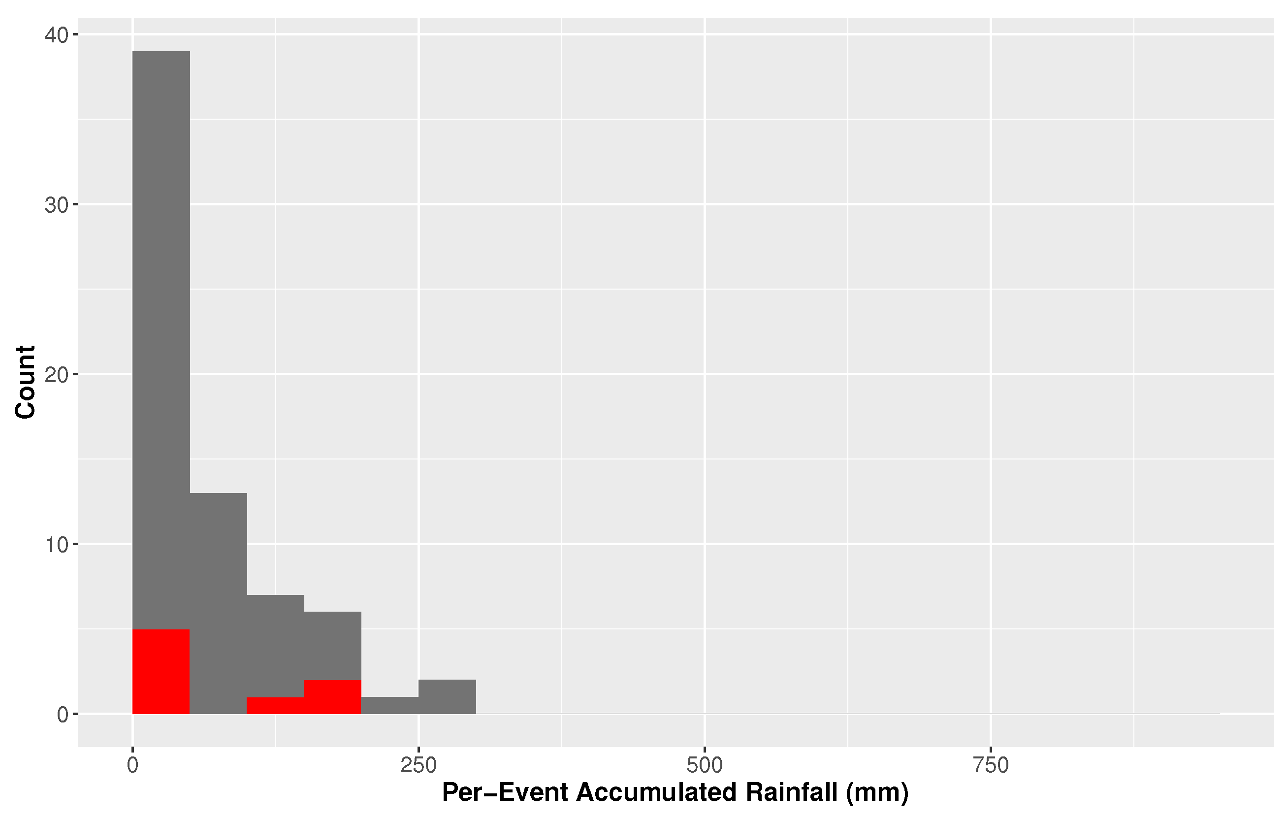 Atmosphere 09 00170 g004