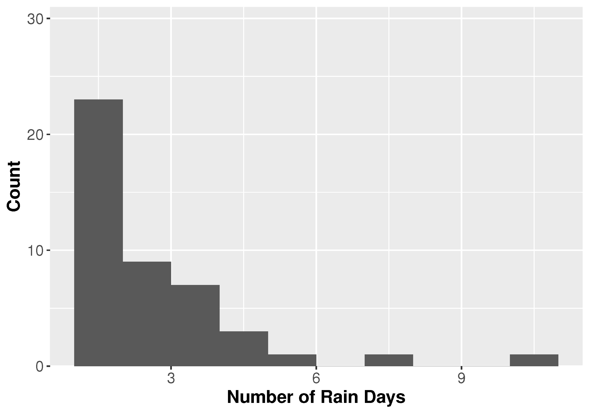 Atmosphere 09 00170 g005