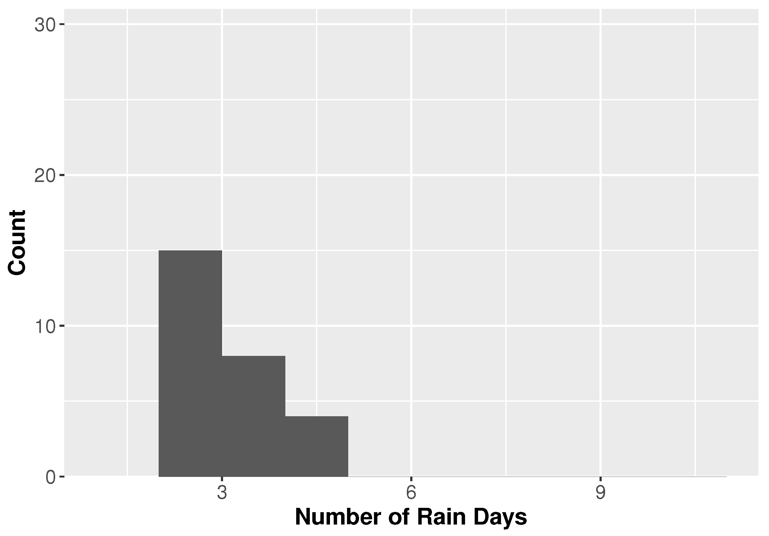 Atmosphere 09 00170 g006