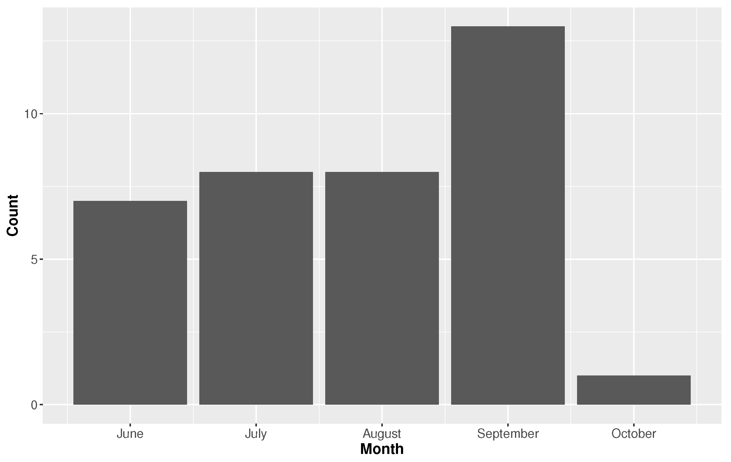 Atmosphere 09 00170 g007