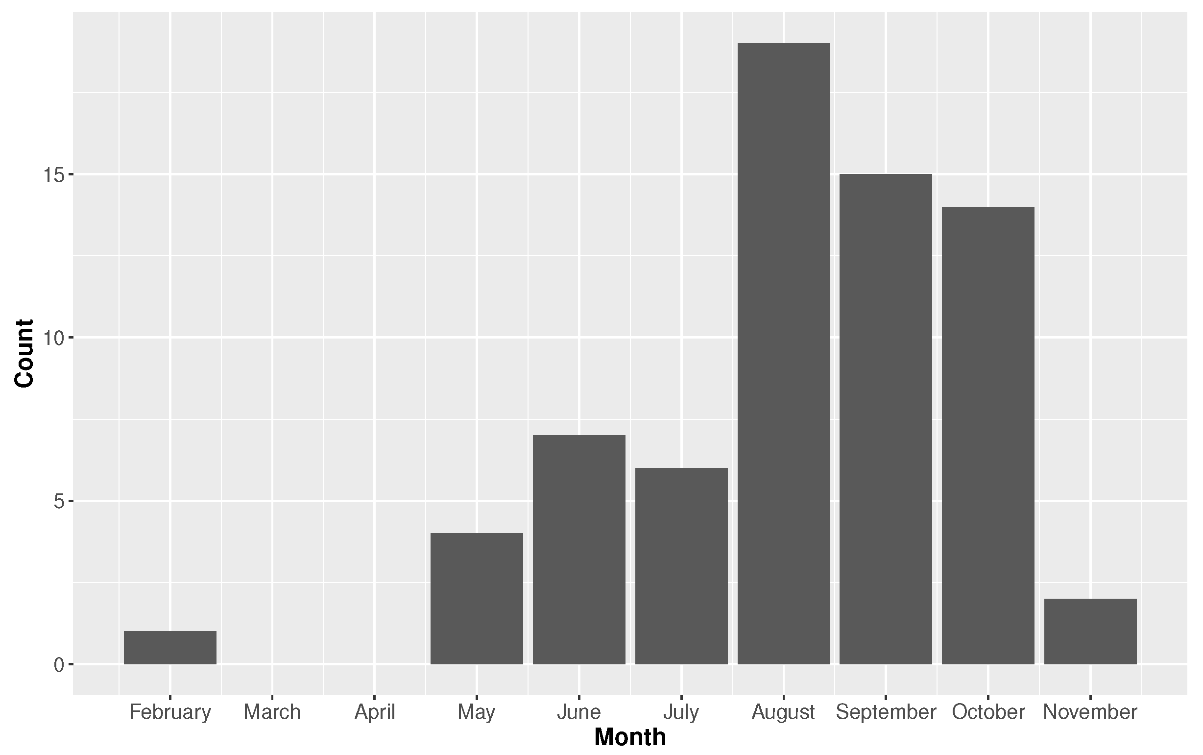 Atmosphere 09 00170 g008