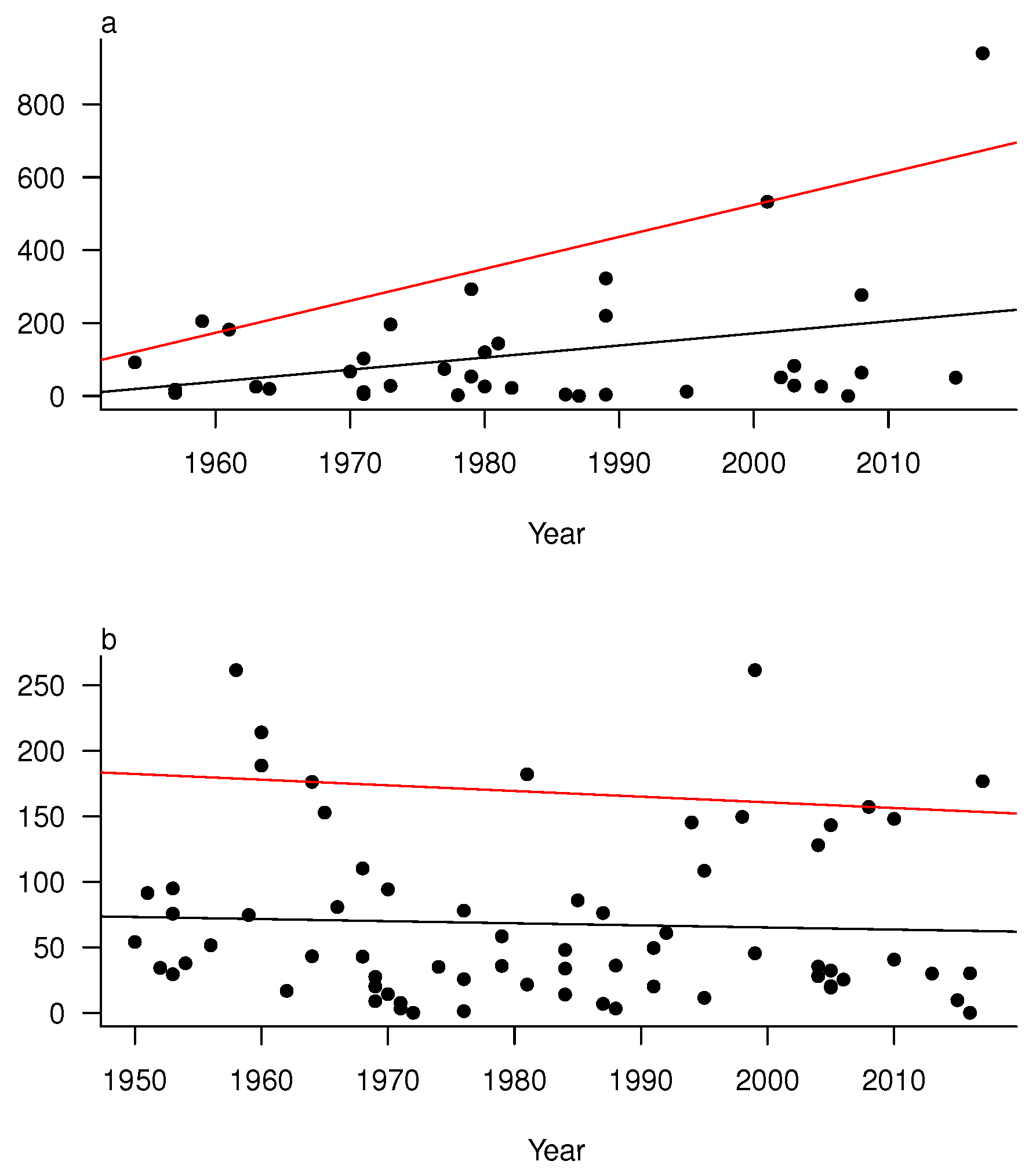 Atmosphere 09 00170 g009