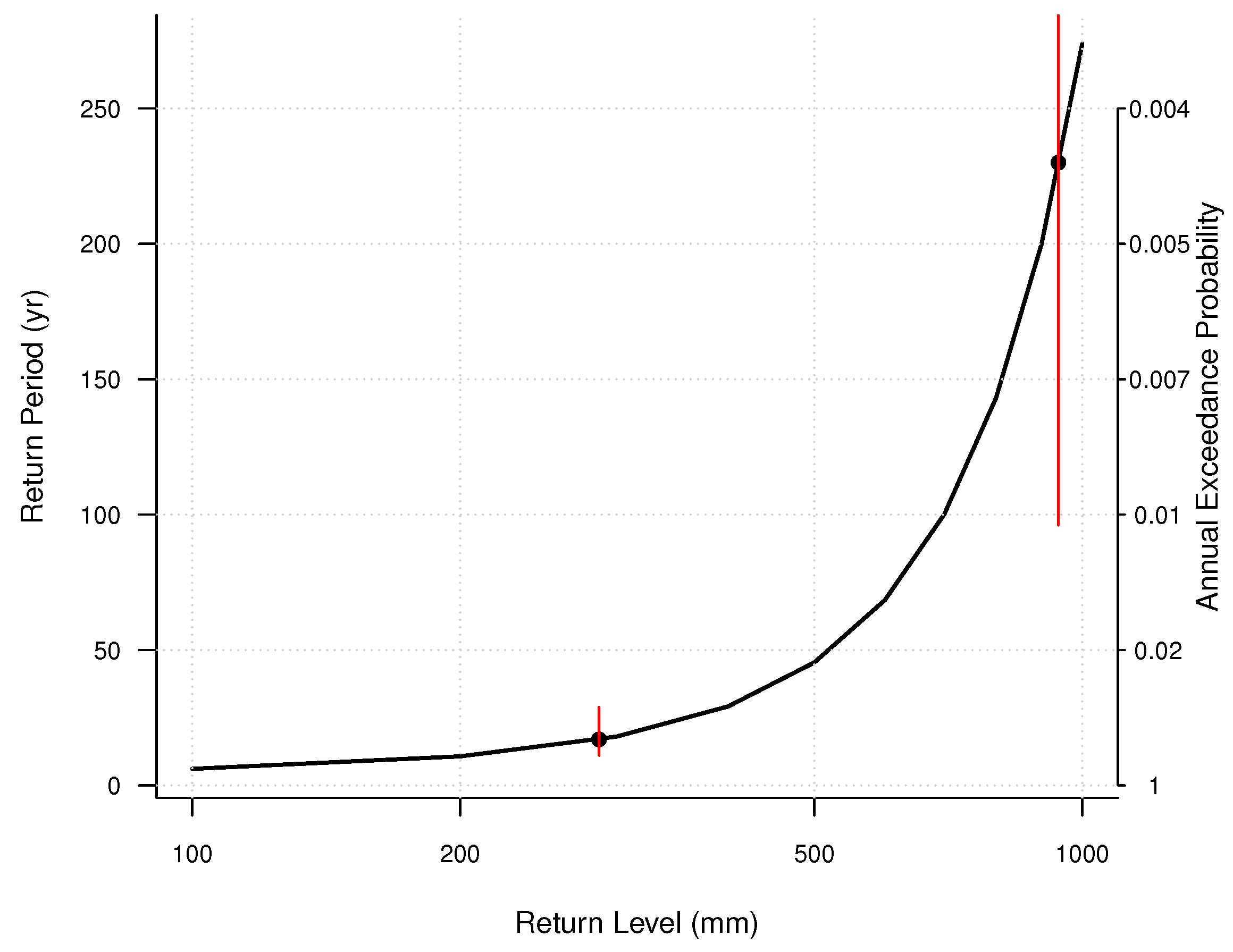 Atmosphere 09 00170 g010