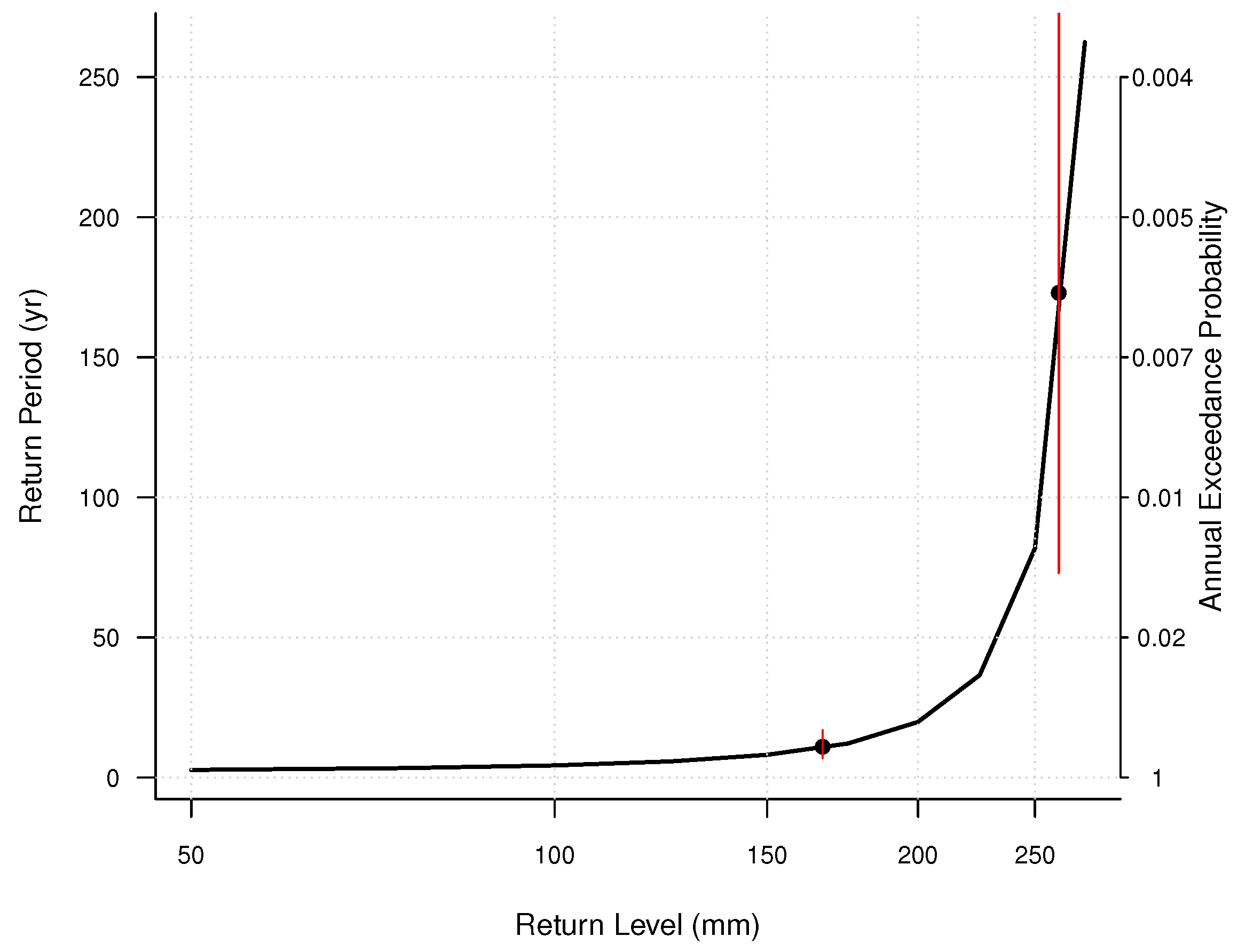 Atmosphere 09 00170 g011