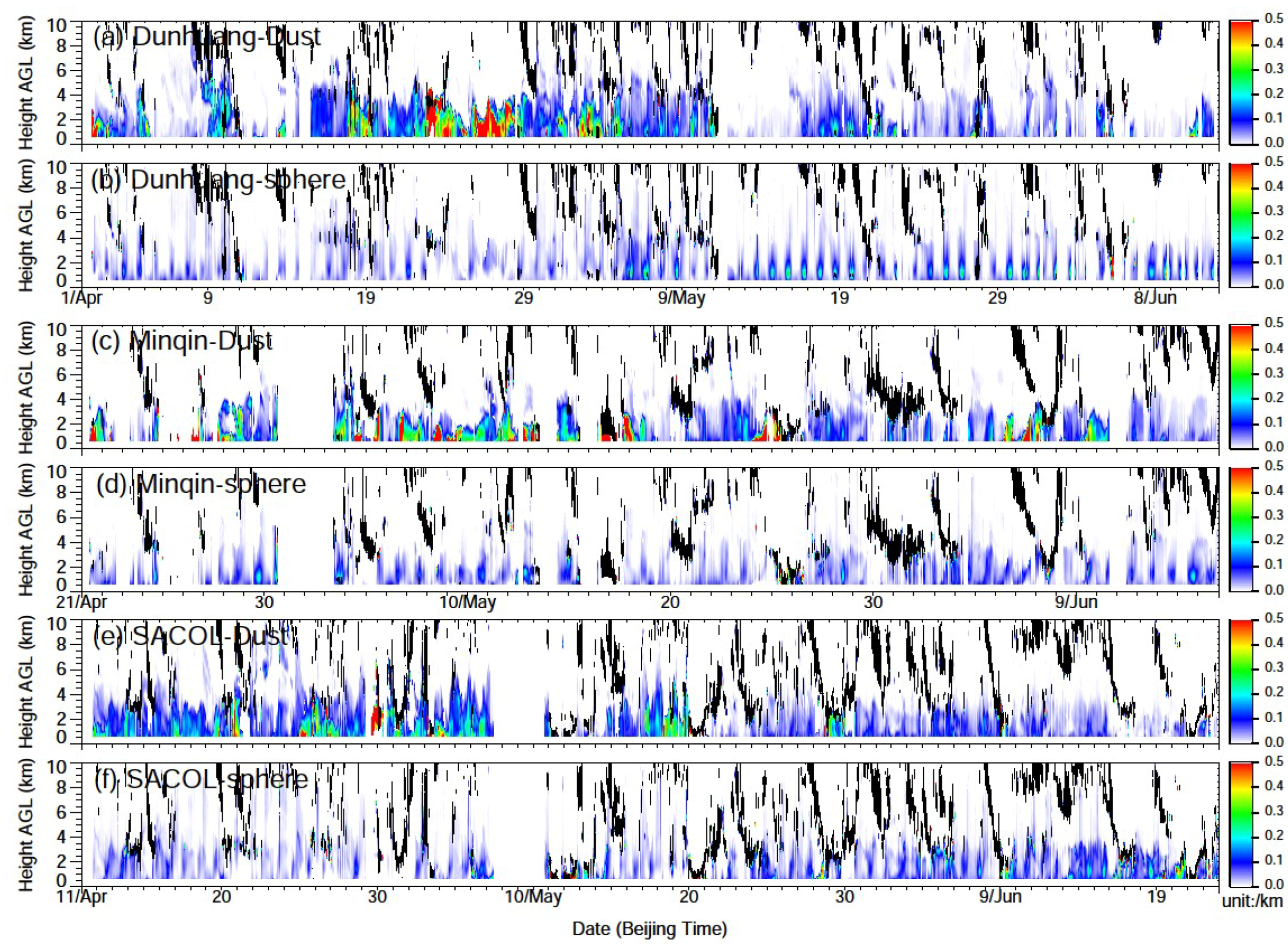 Atmosphere 09 00173 g002