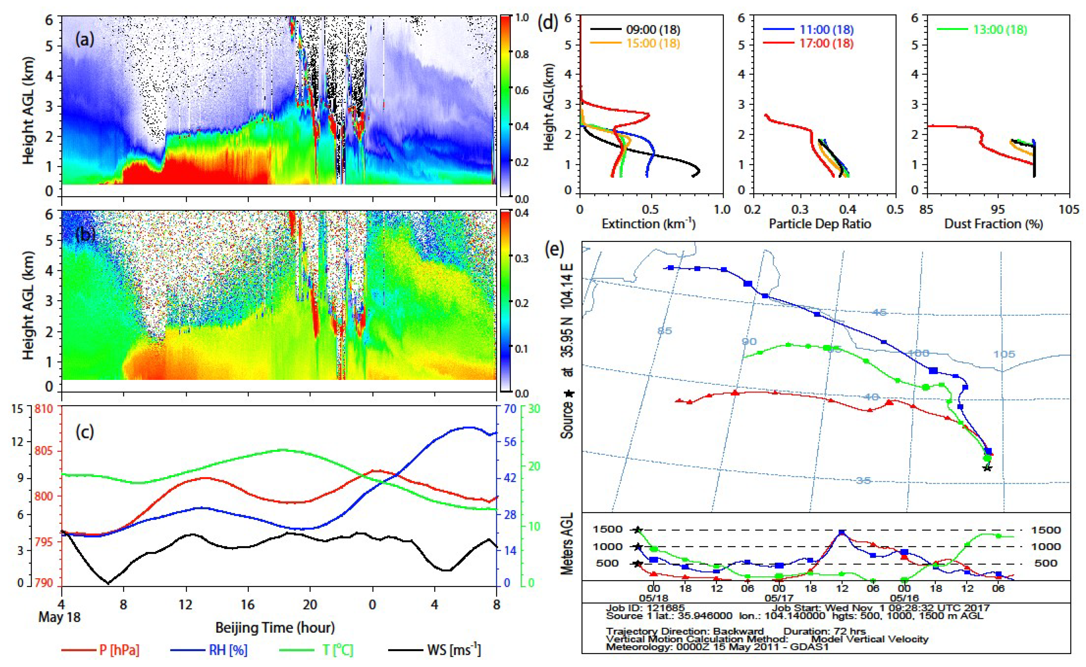 Atmosphere 09 00173 g005