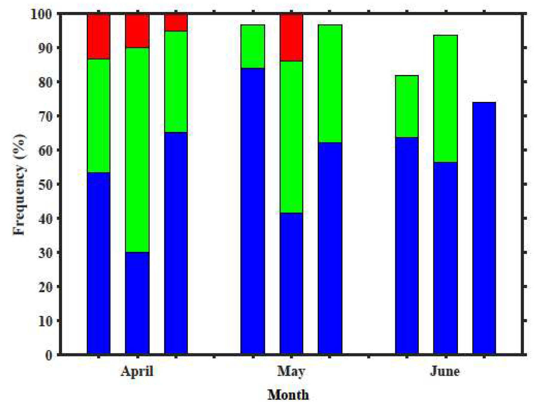 Atmosphere 09 00173 g006
