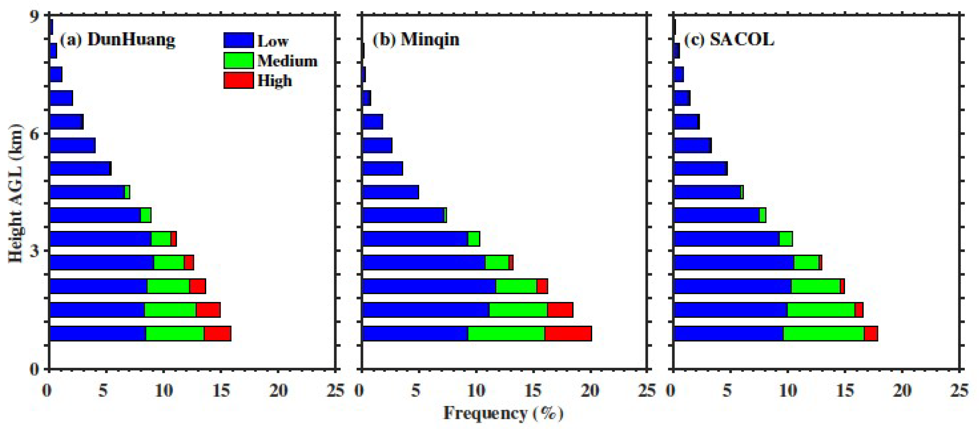Atmosphere 09 00173 g007