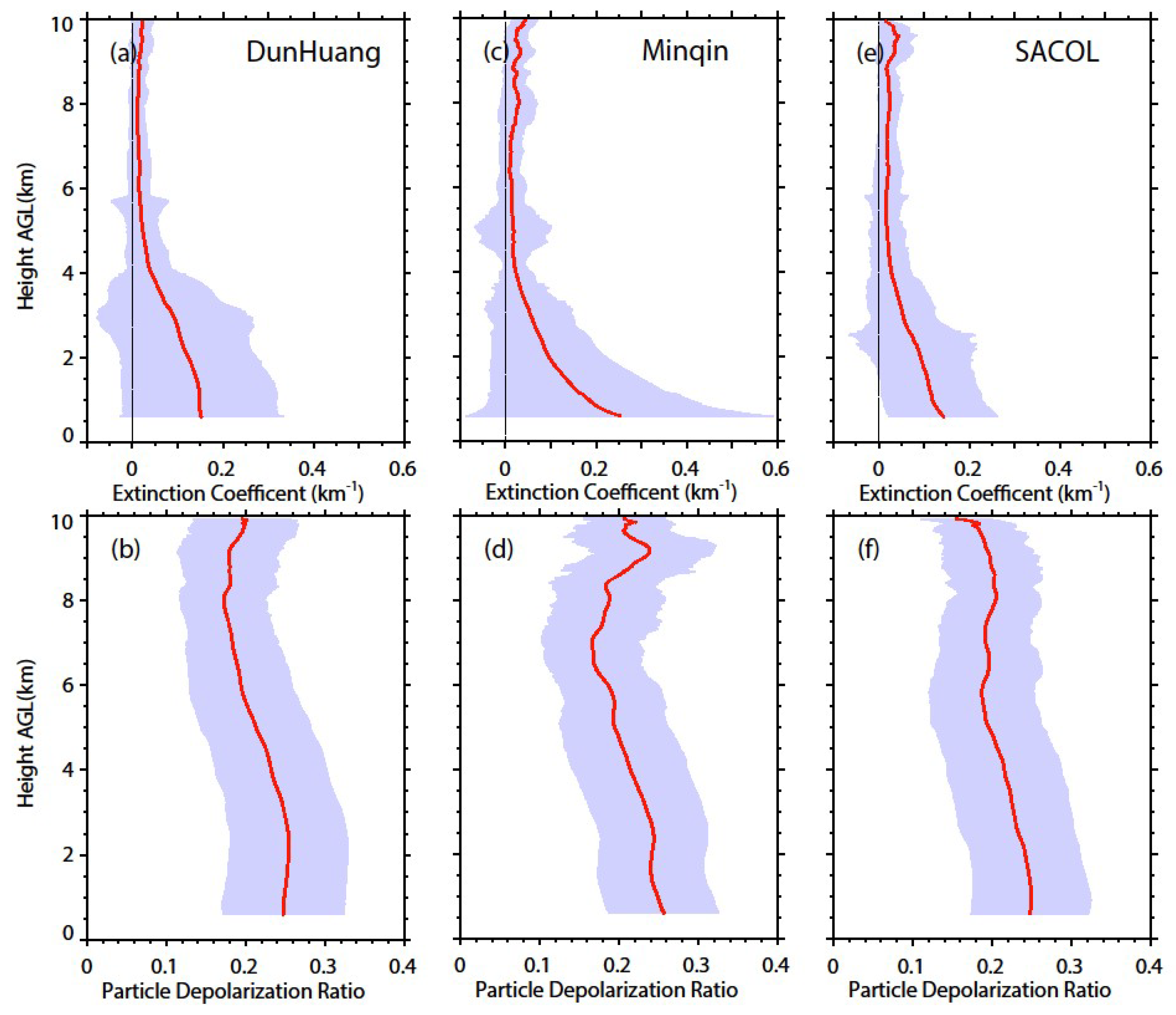 Atmosphere 09 00173 g008