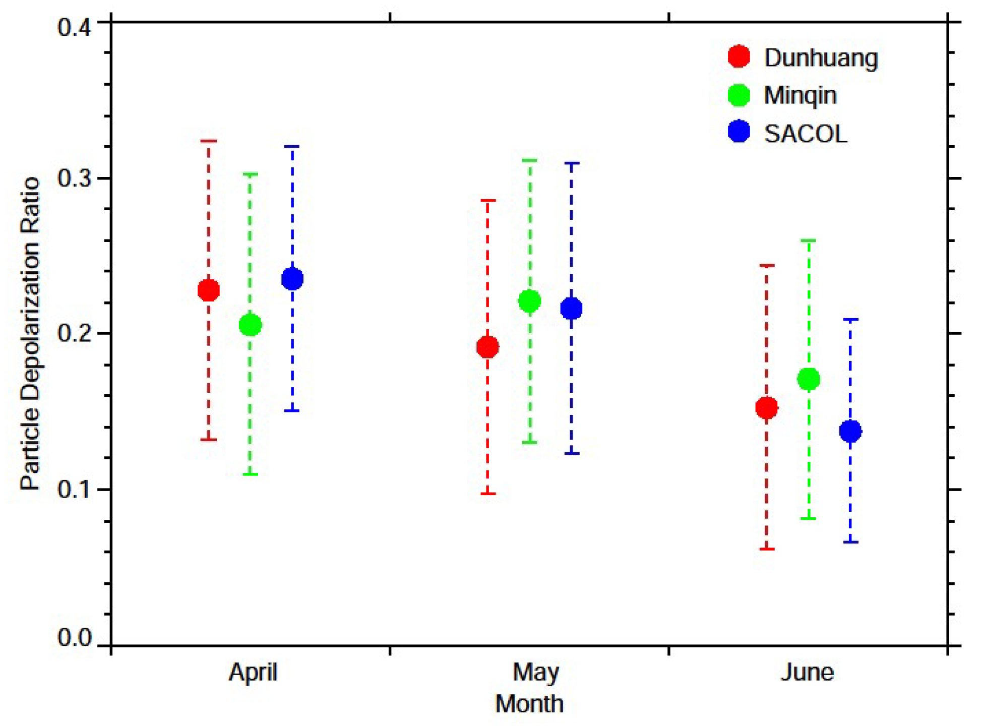 Atmosphere 09 00173 g009