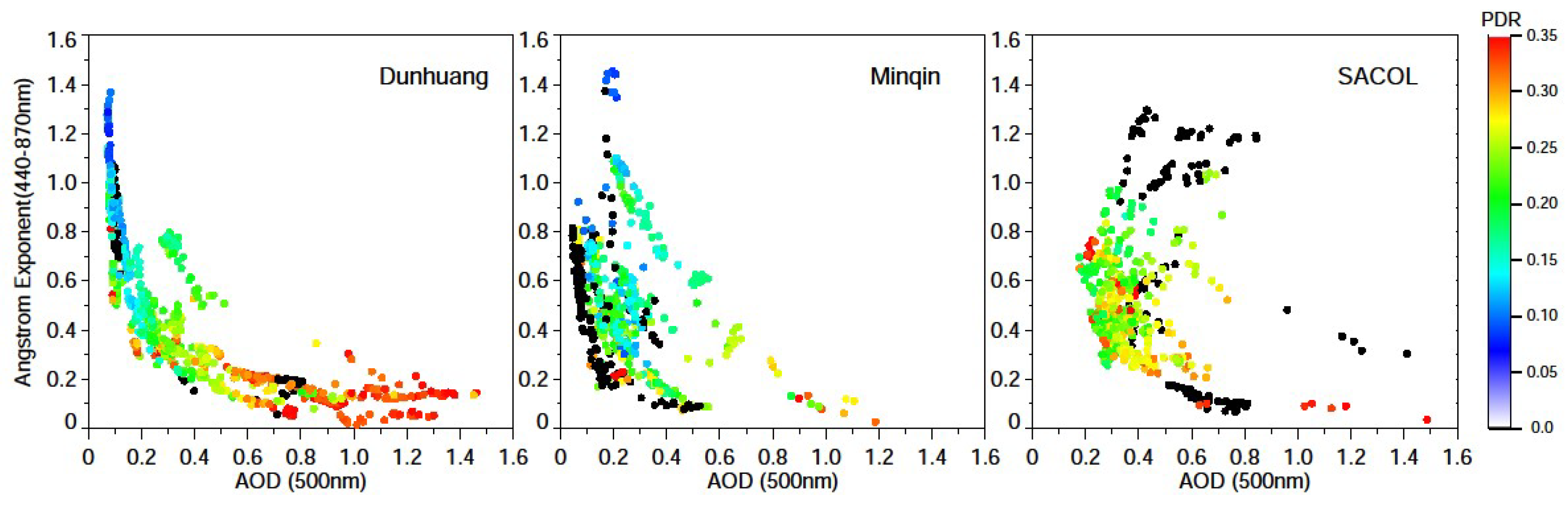 Atmosphere 09 00173 g010
