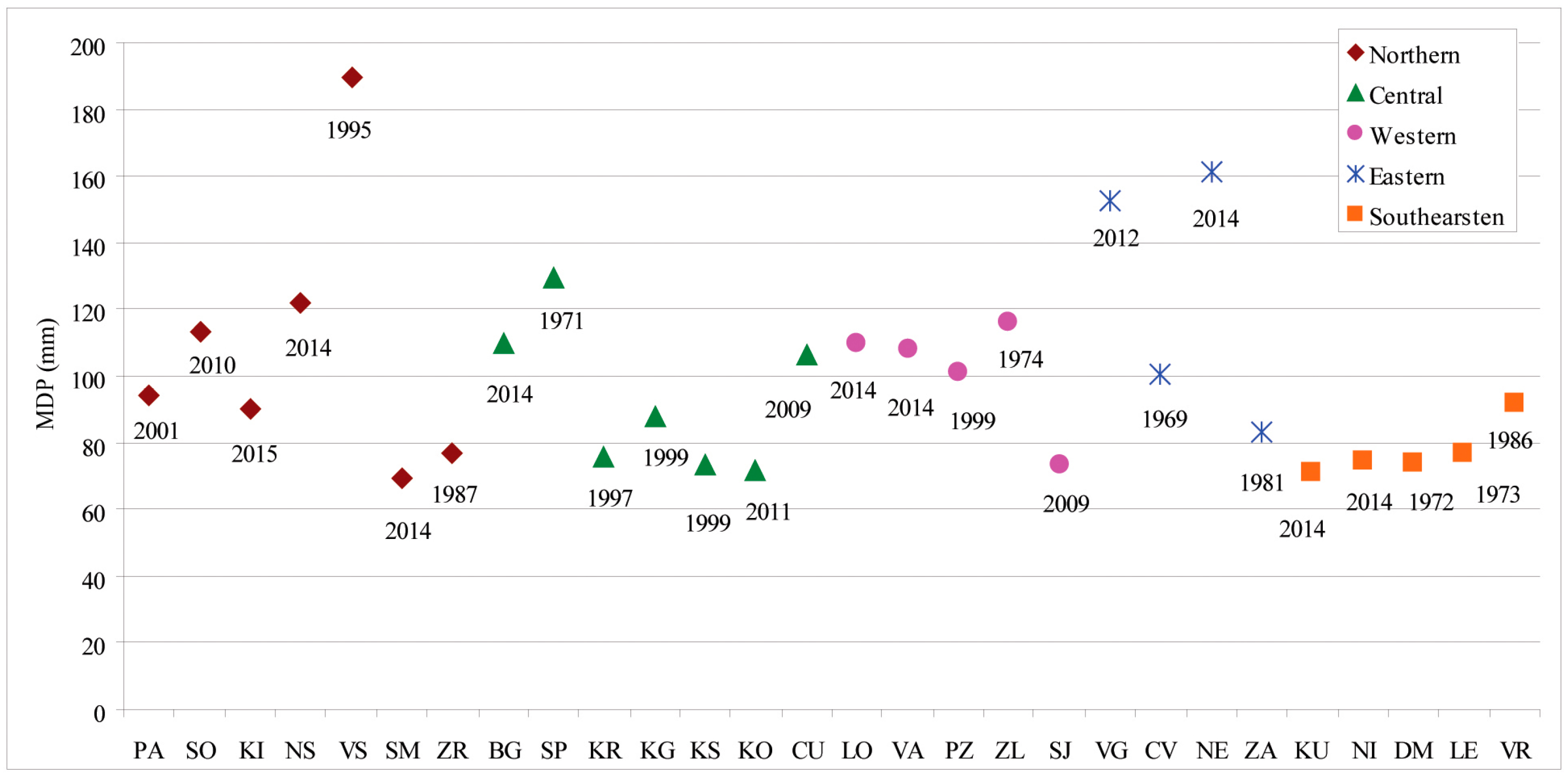 Atmosphere 09 00188 g003 Atmosphere 09 00188 g003