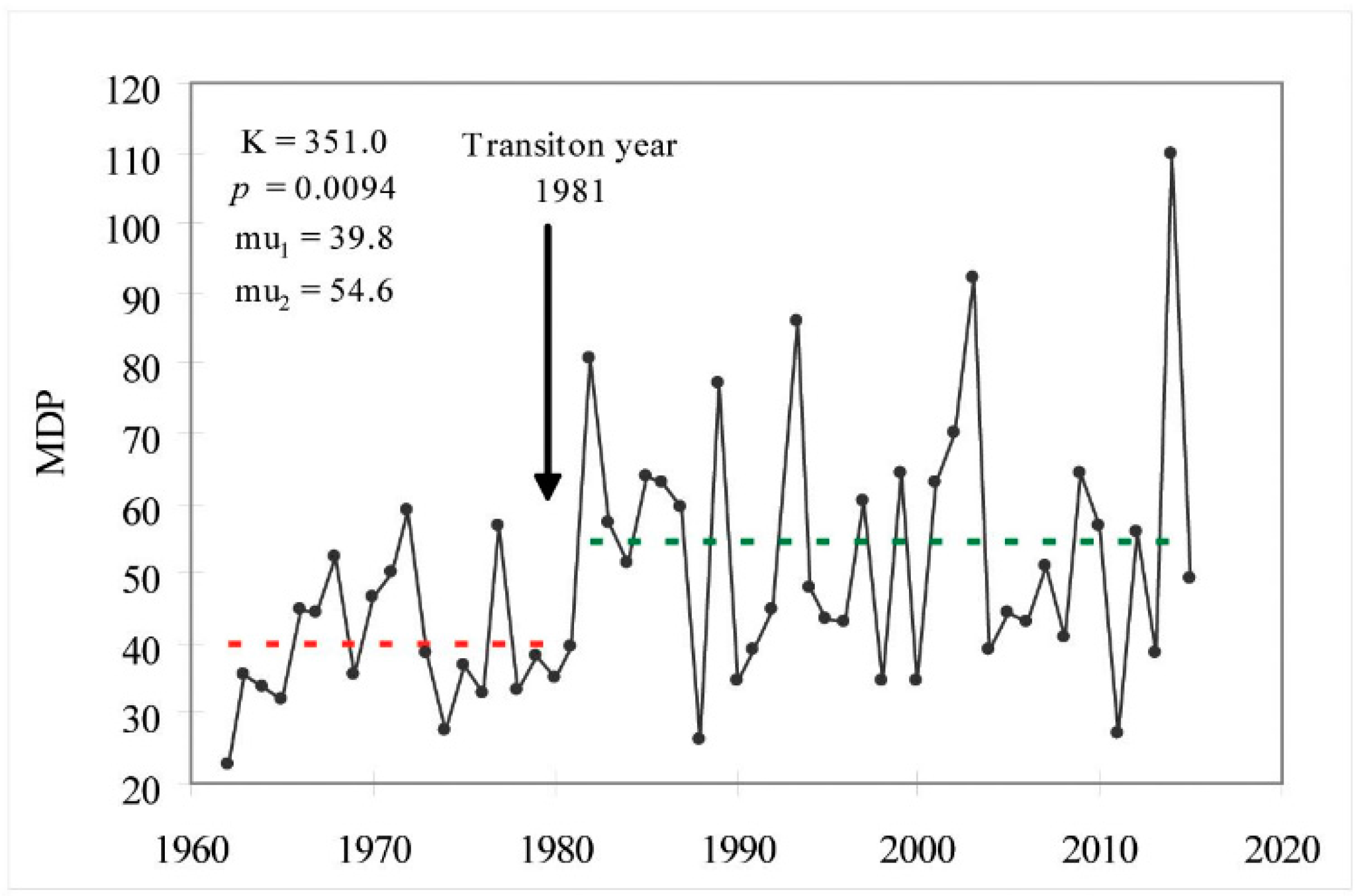 Atmosphere 09 00188 g004 Atmosphere 09 00188 g004