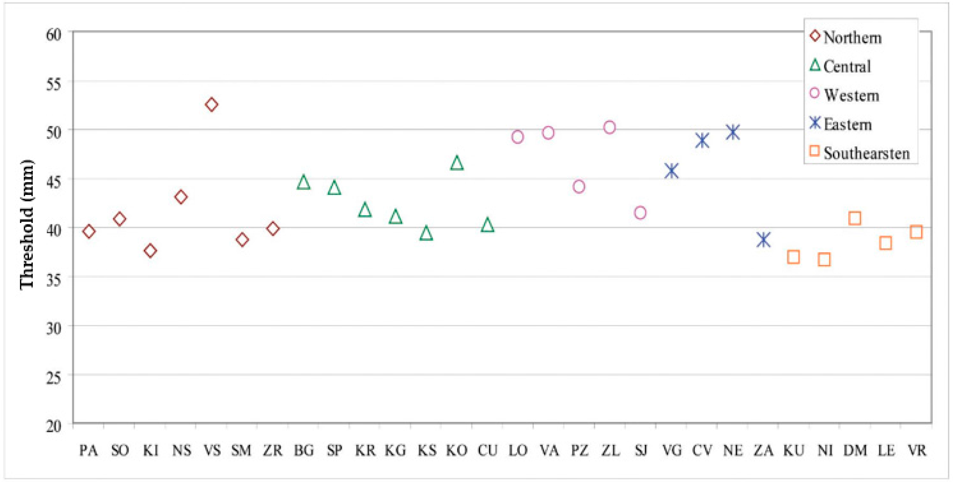 Atmosphere 09 00188 g005 Atmosphere 09 00188 g005