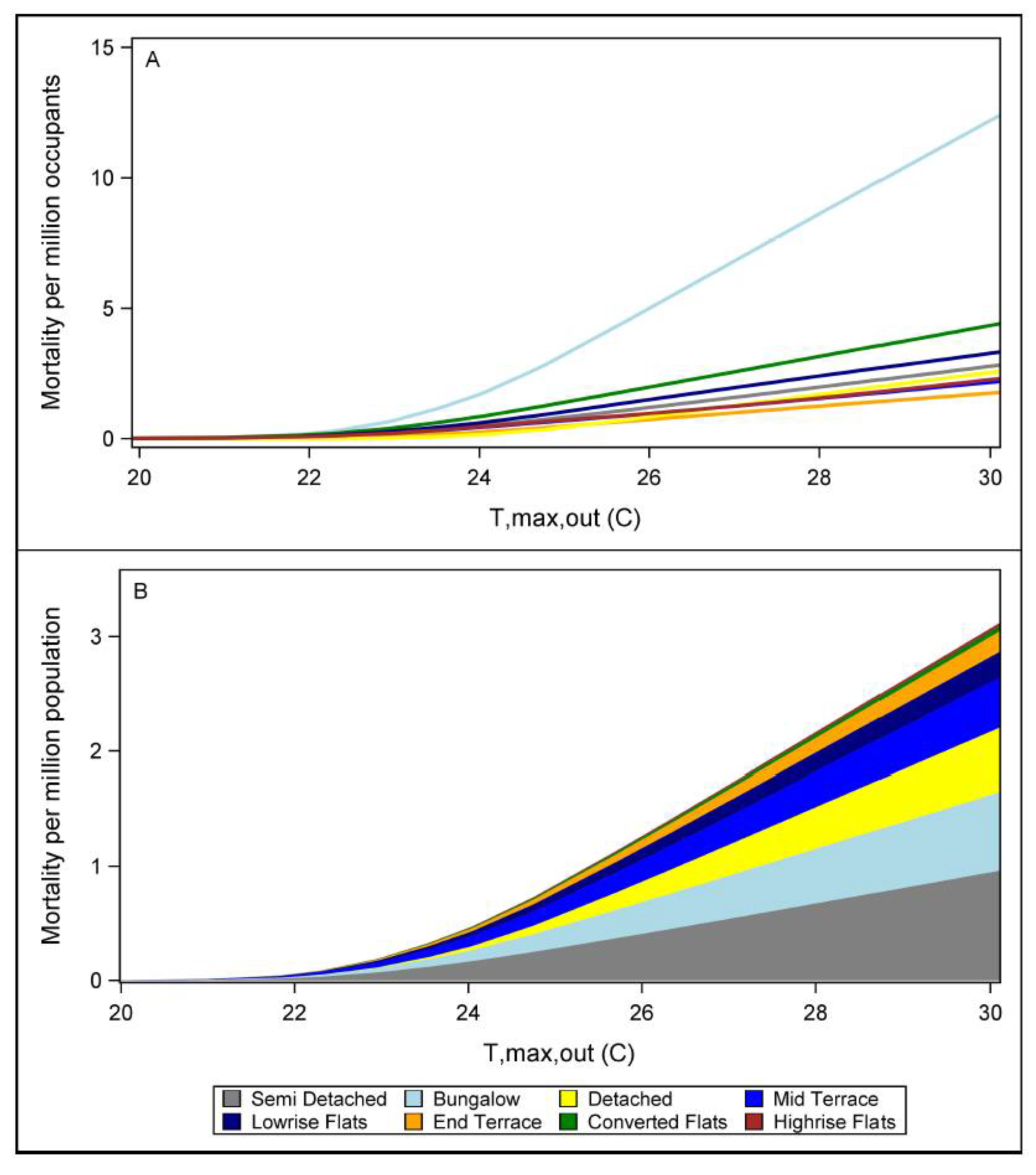 Atmosphere 09 00190 g003