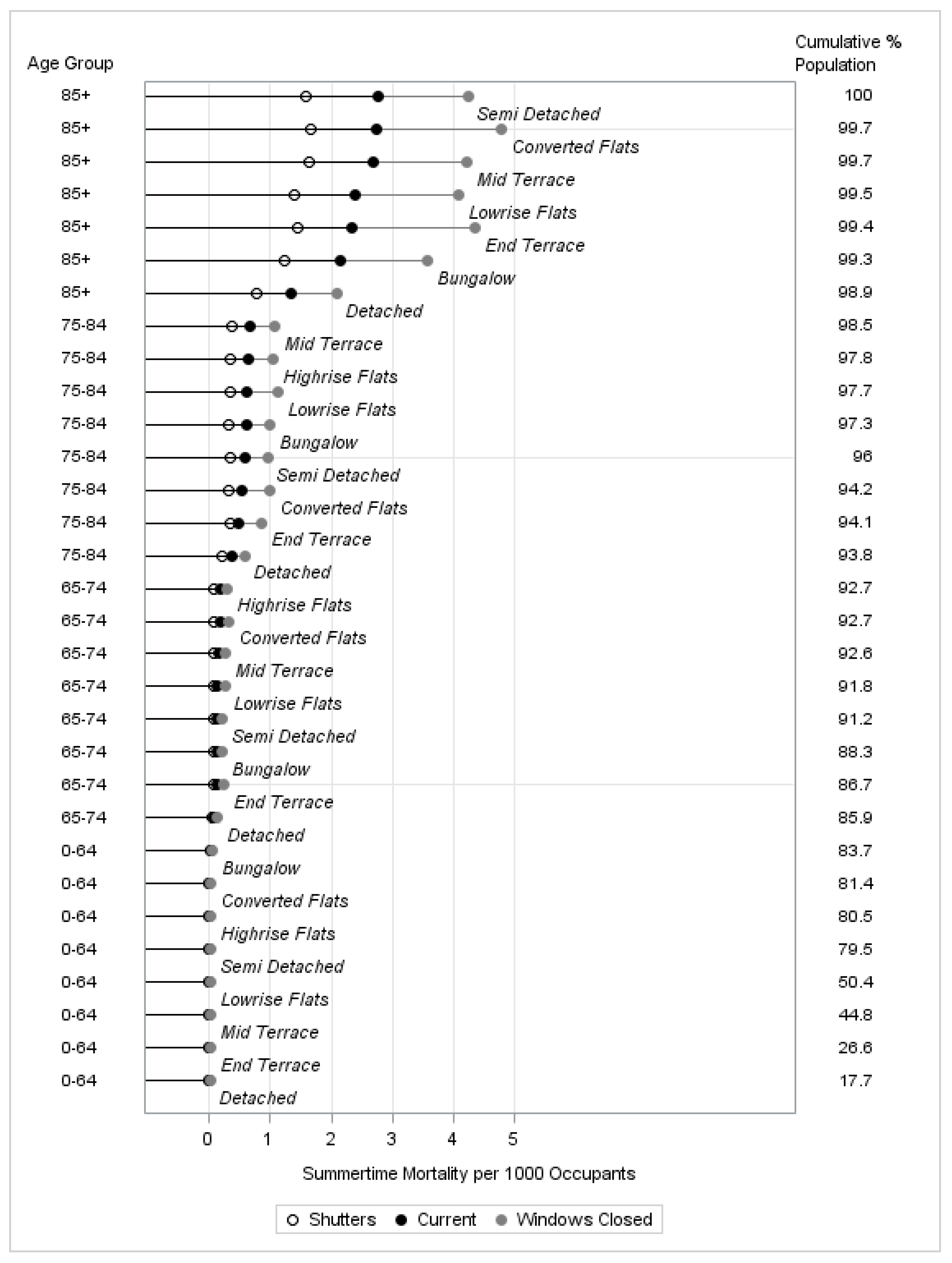 Atmosphere 09 00190 g005