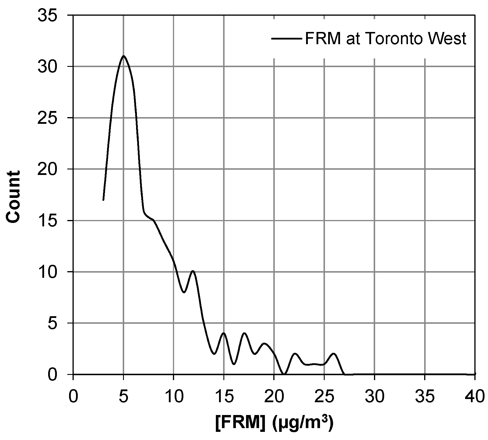 Atmosphere 09 00191 g002