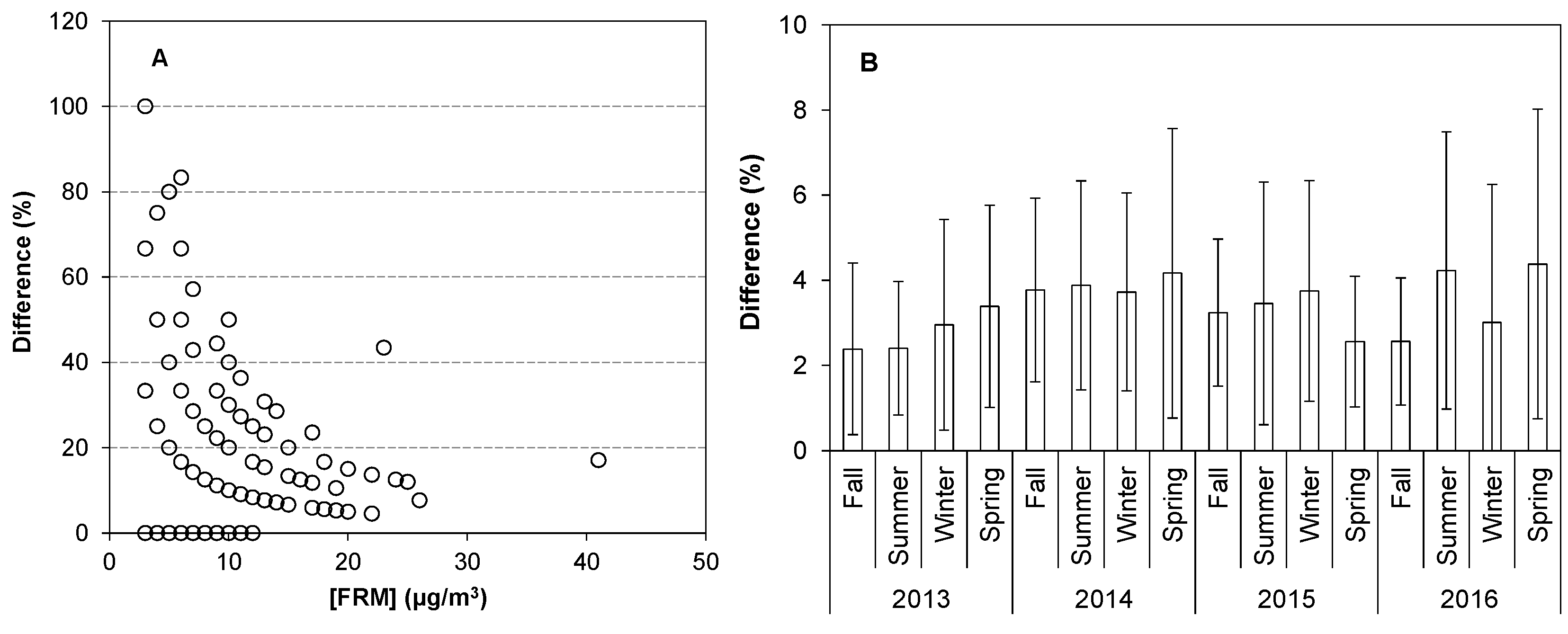 Atmosphere 09 00191 g004