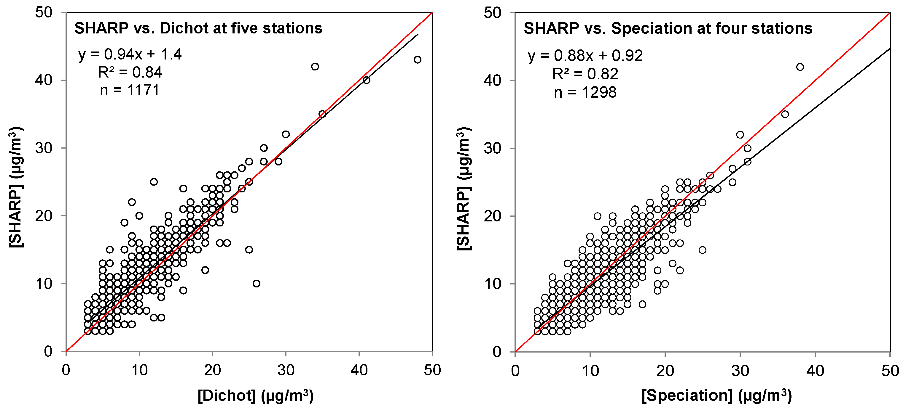 Atmosphere 09 00191 g005