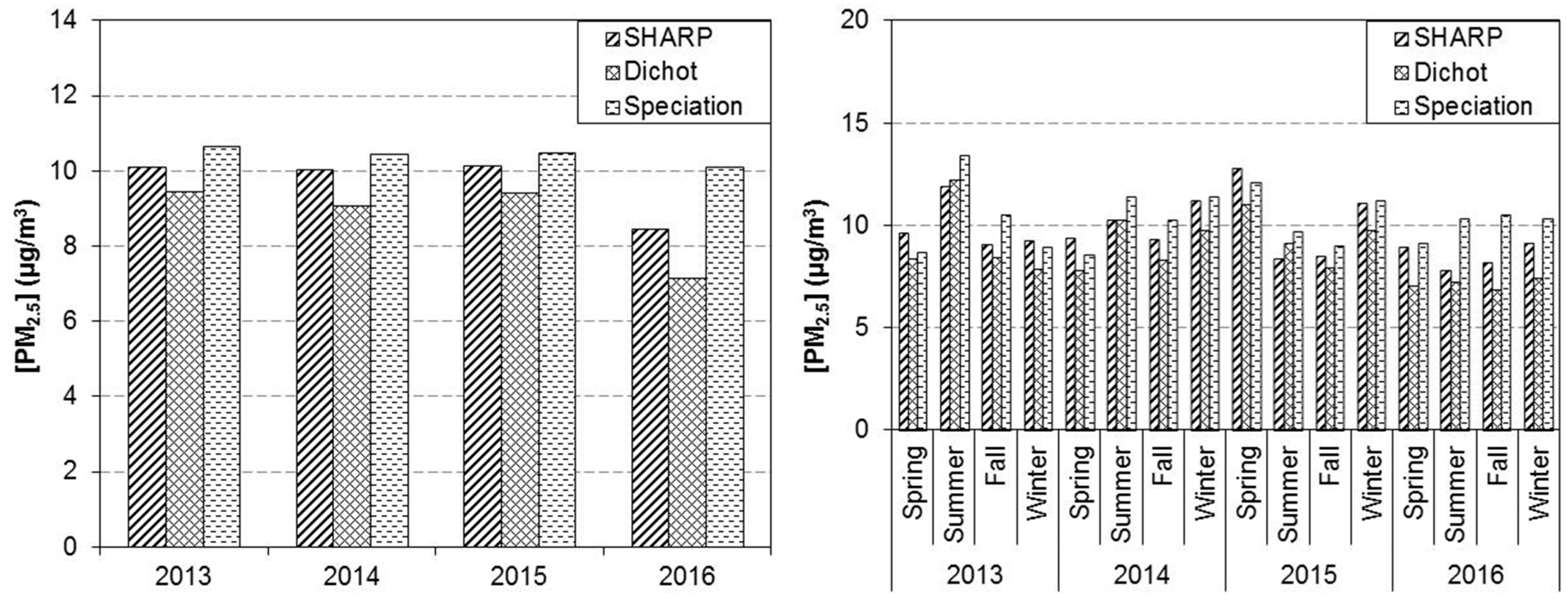 Atmosphere 09 00191 g006