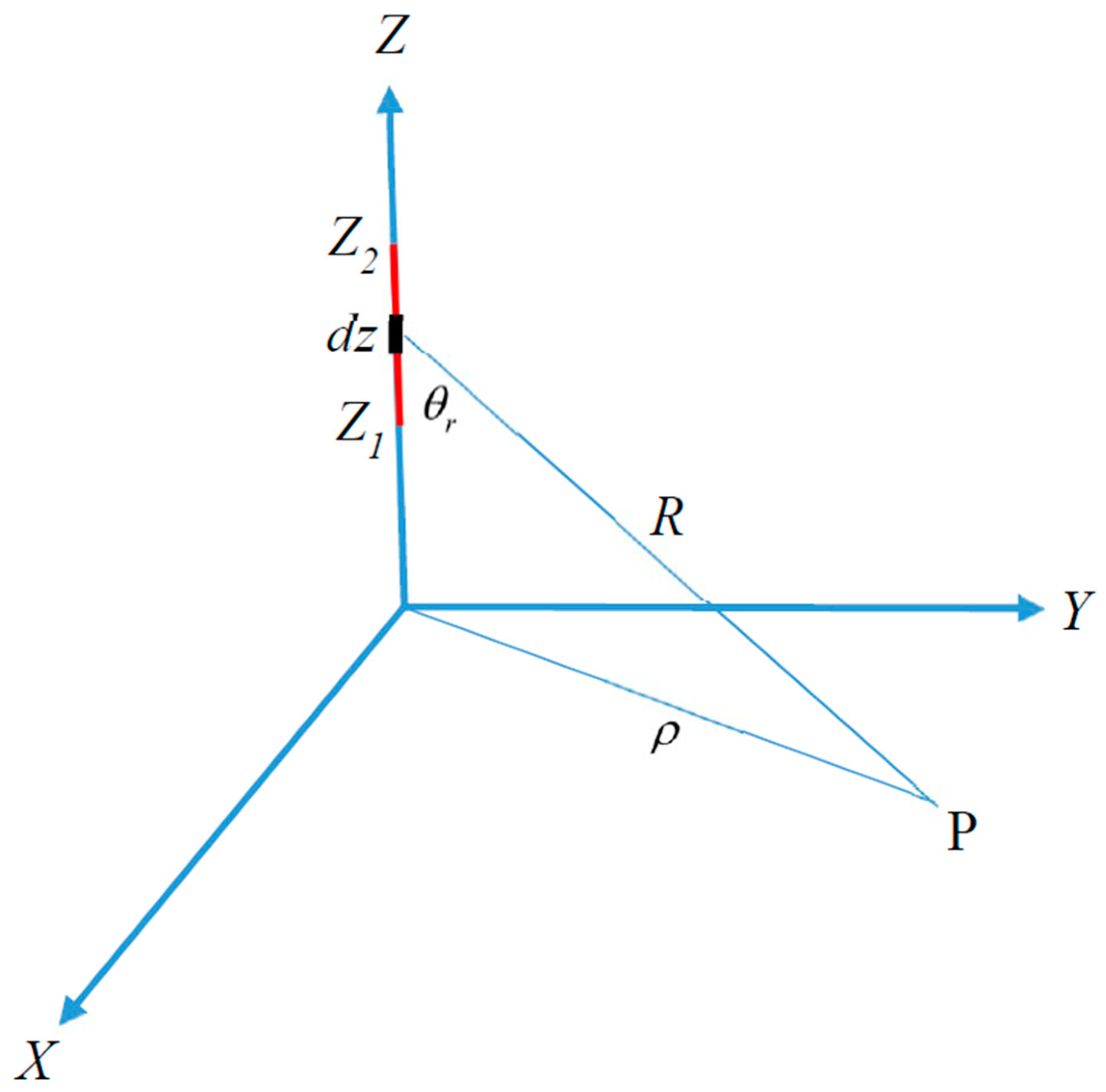 Atmosphere 09 00193 g001