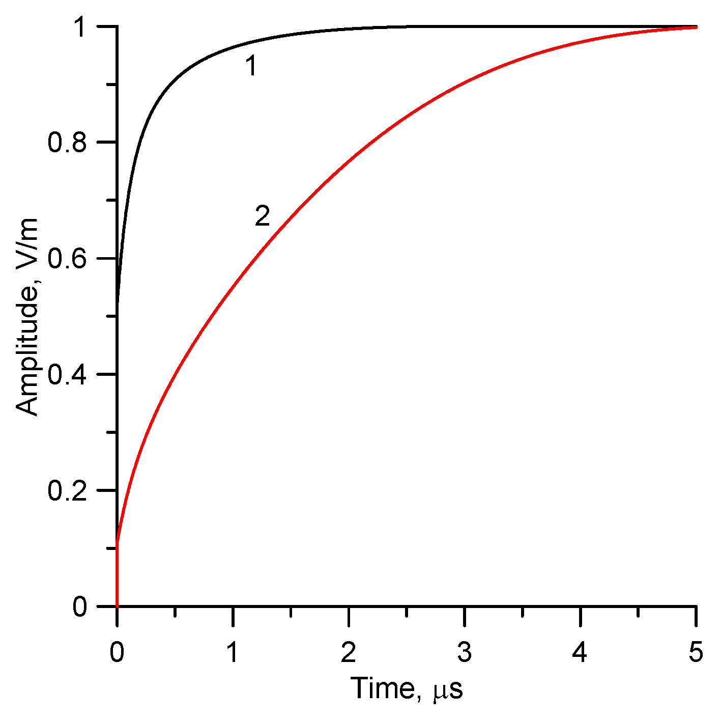 Atmosphere 09 00193 g002