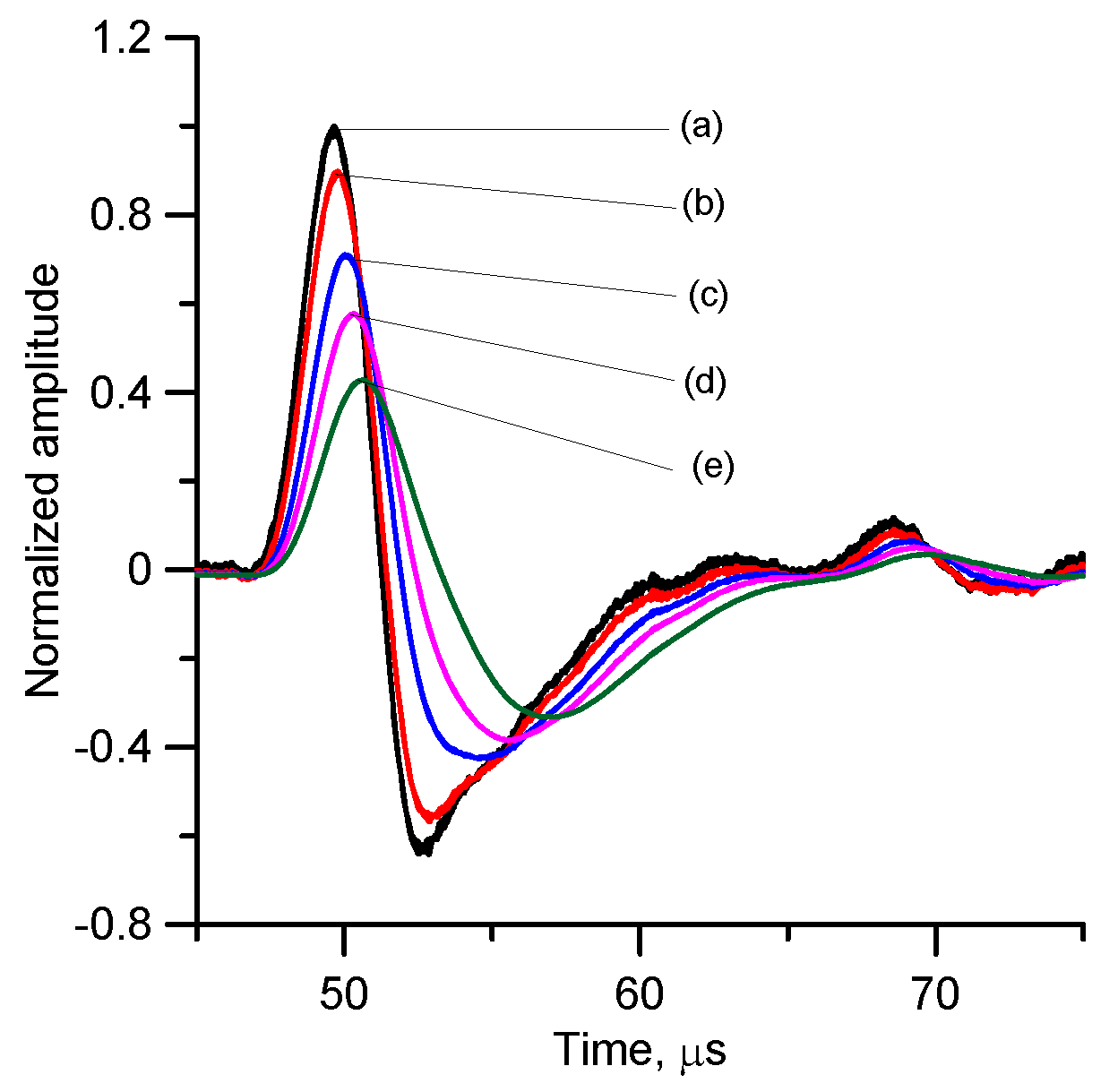 Atmosphere 09 00193 g003
