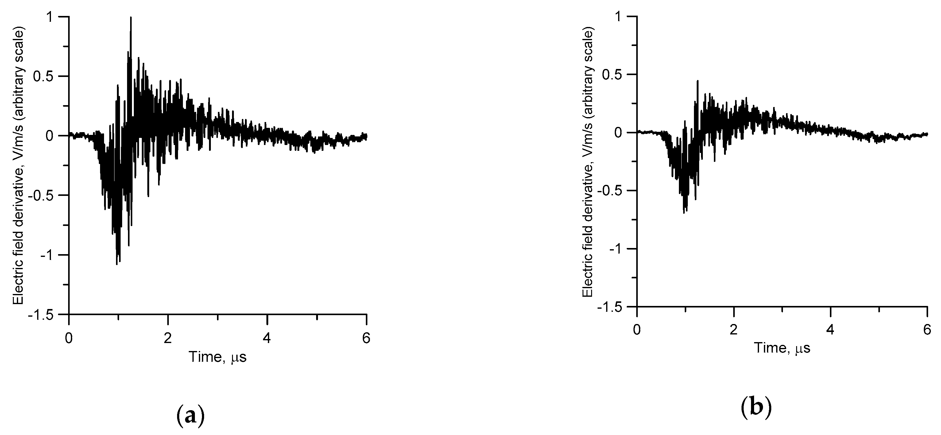 Atmosphere 09 00193 g004a