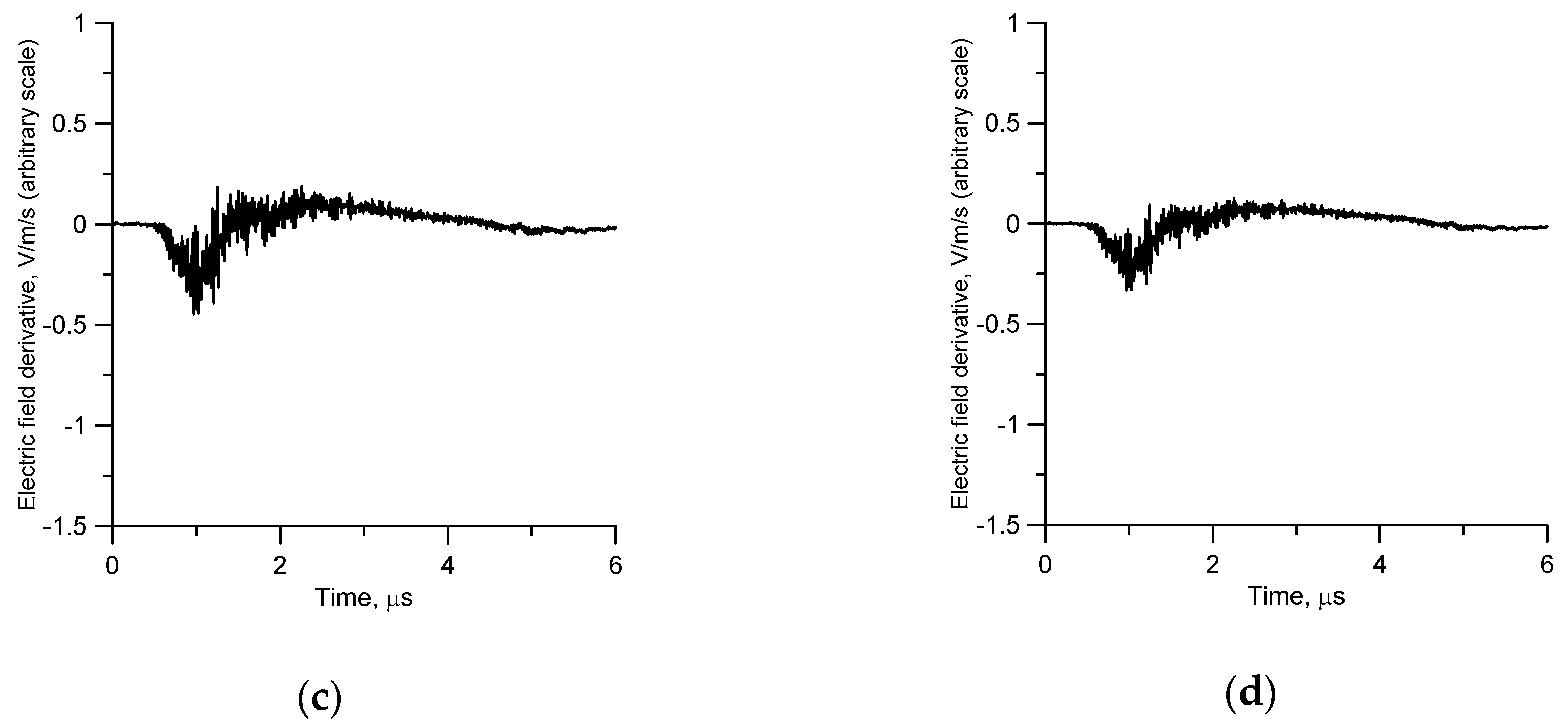 Atmosphere 09 00193 g004b