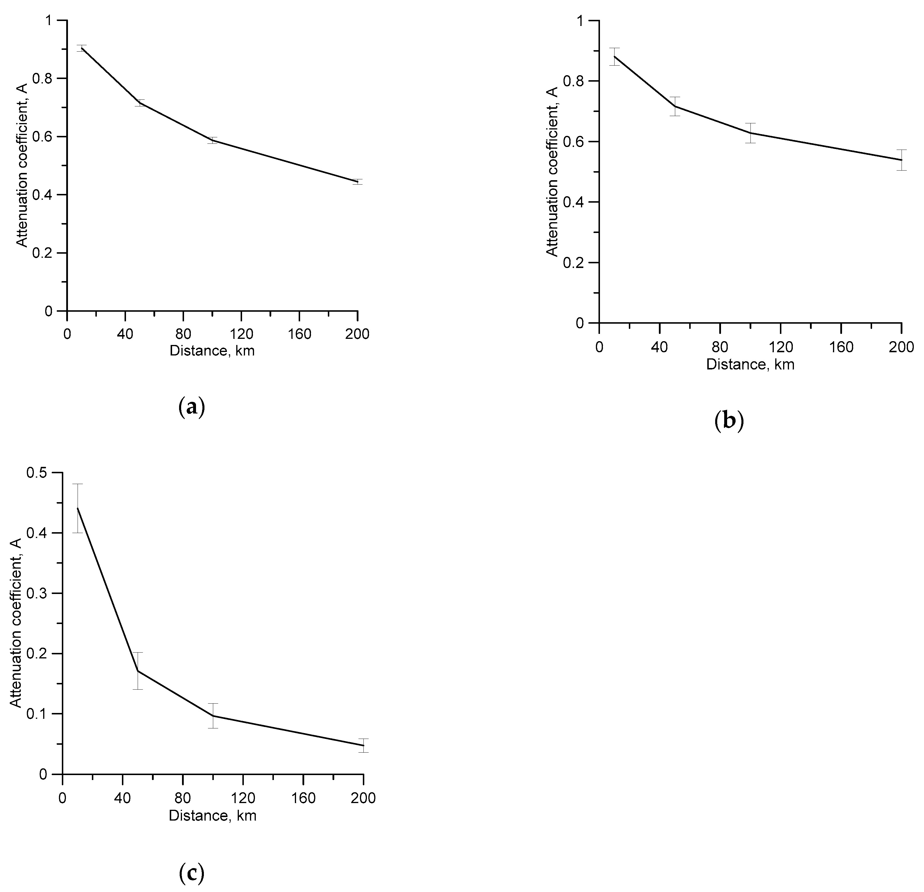 Atmosphere 09 00193 g005
