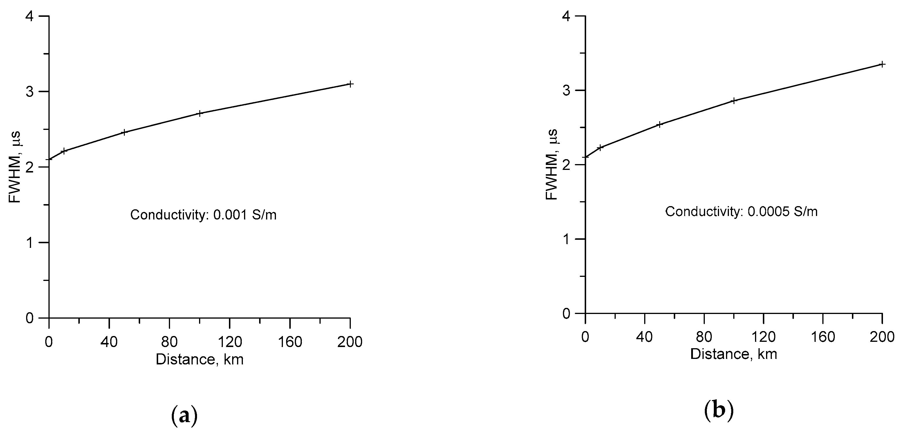 Atmosphere 09 00193 g007