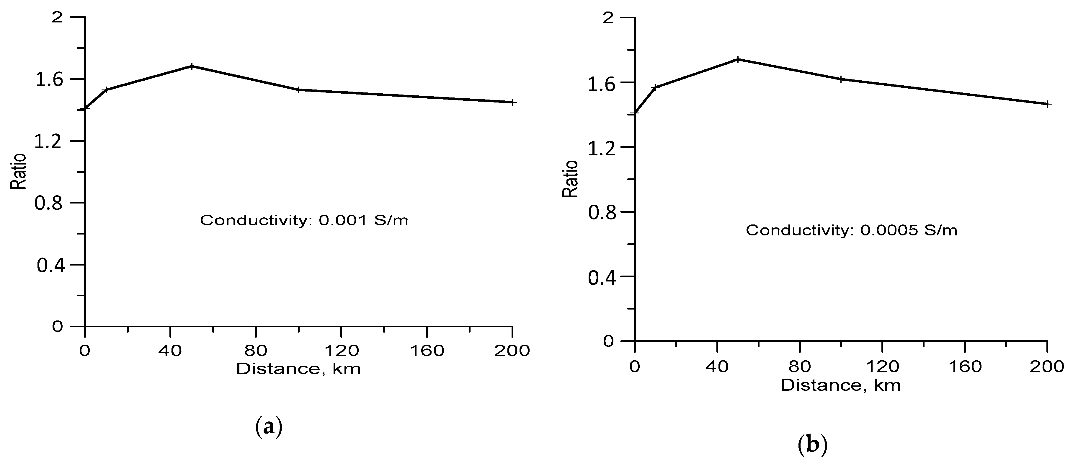 Atmosphere 09 00193 g008