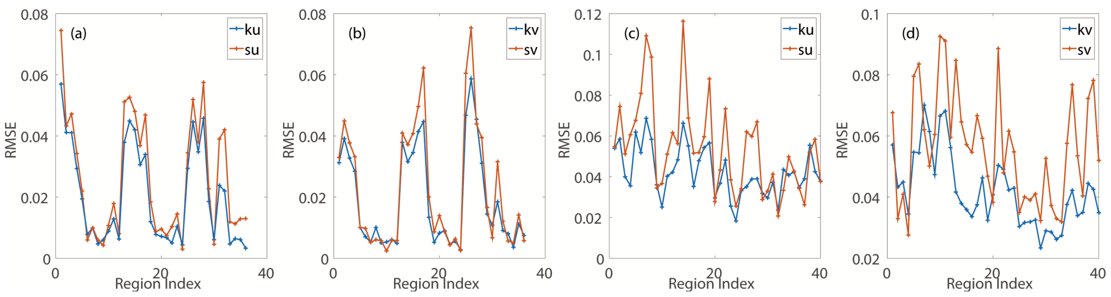 Atmosphere 09 00194 g003
