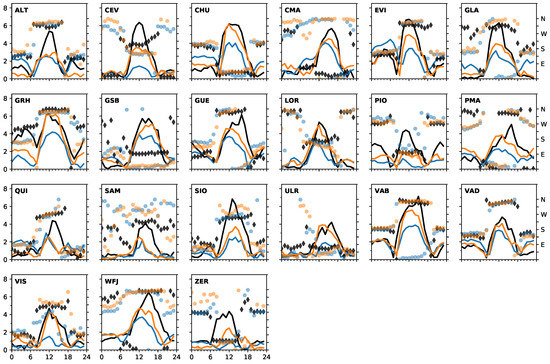 Atmosphere 09 00196 g0a1 550