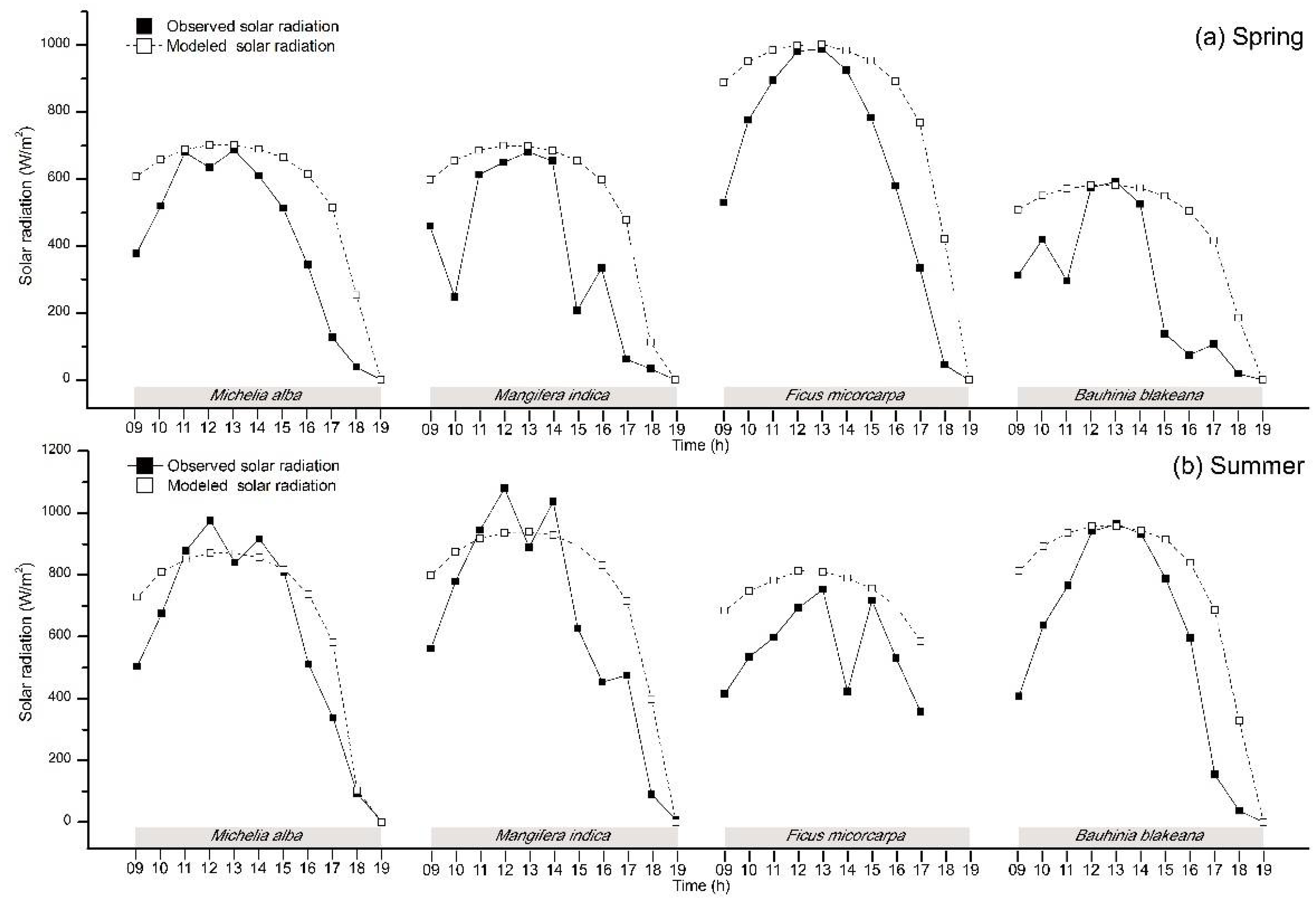 Atmosphere 09 00198 g004