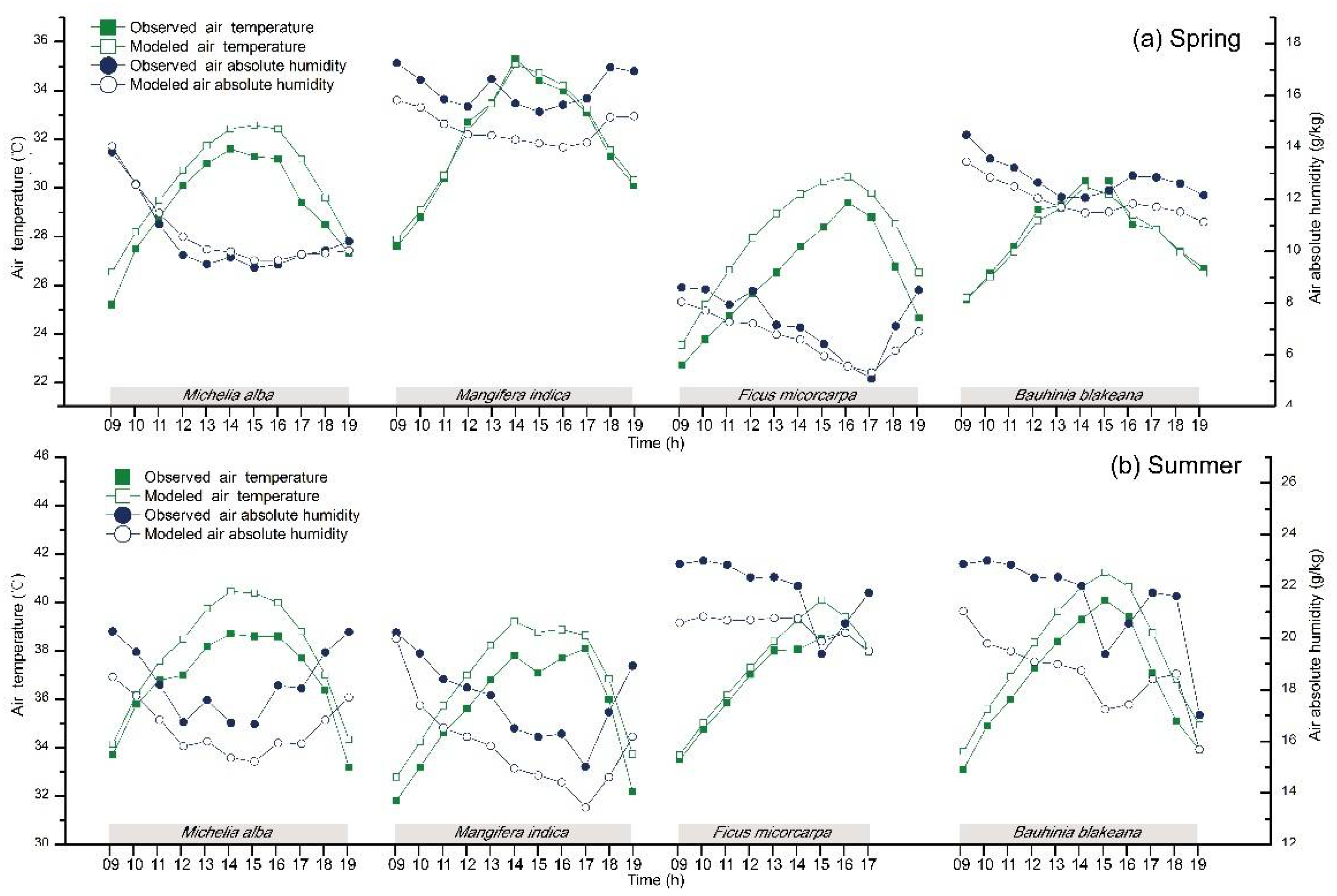 Atmosphere 09 00198 g005