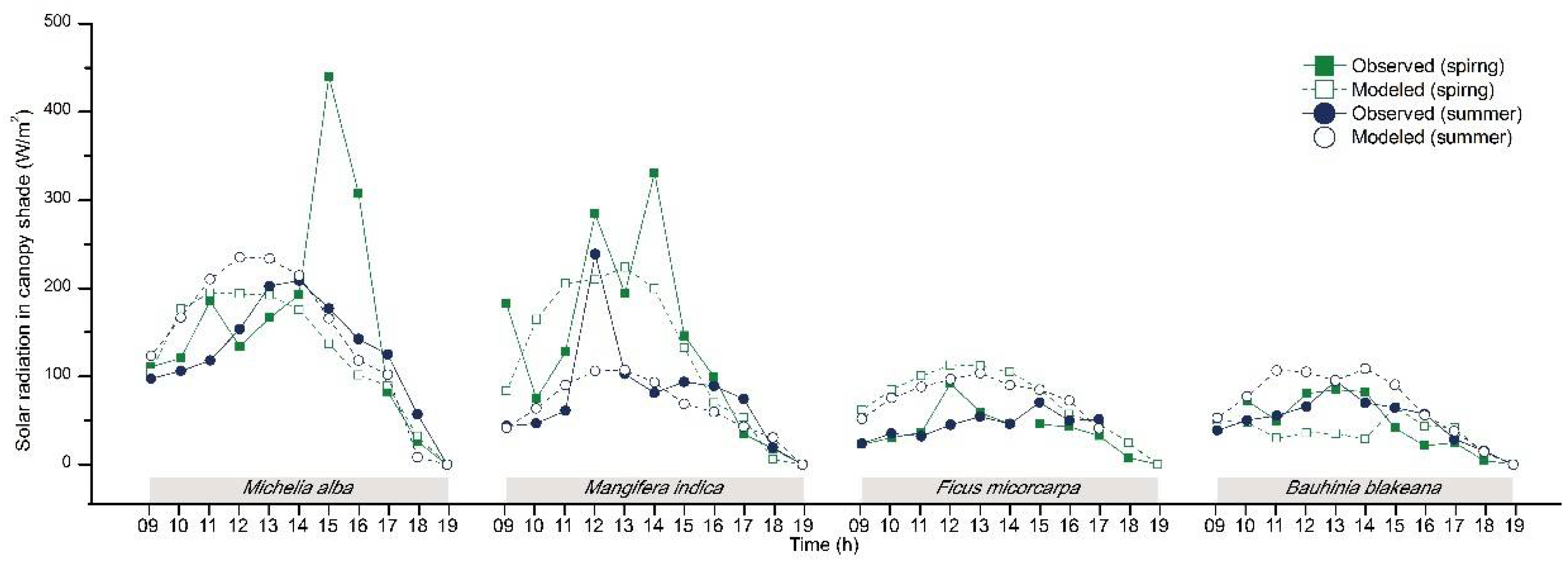 Atmosphere 09 00198 g006