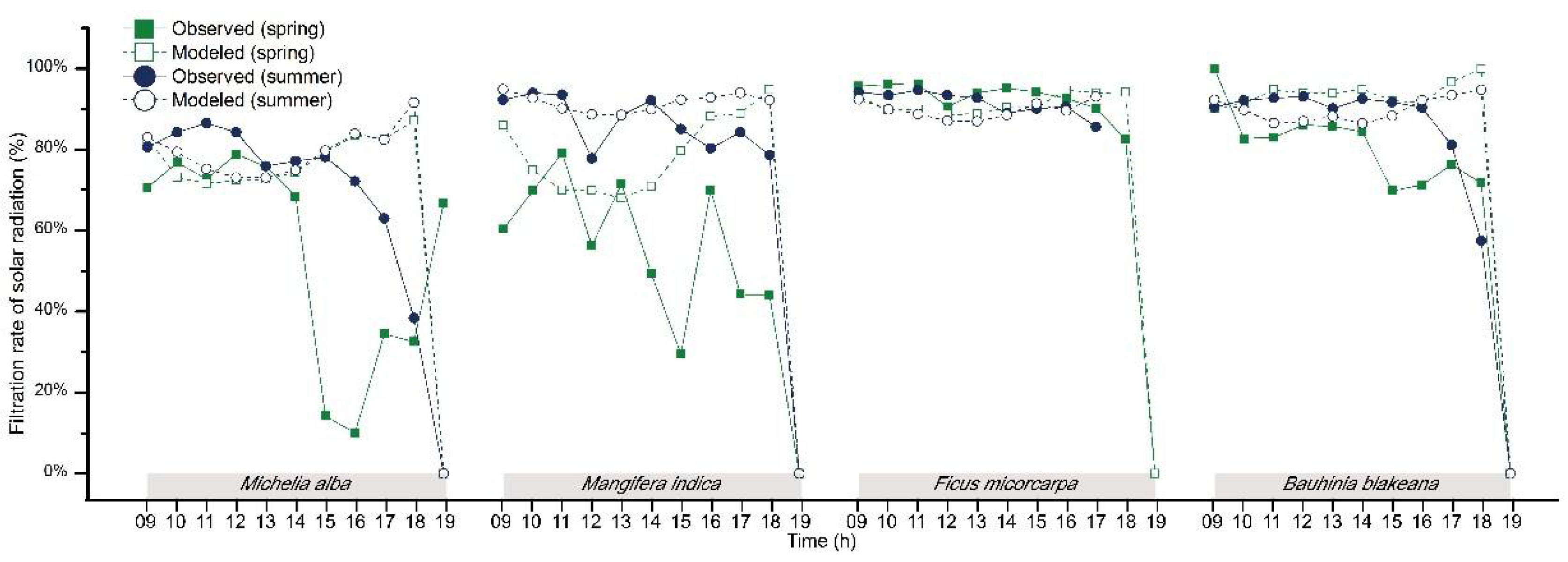 Atmosphere 09 00198 g007