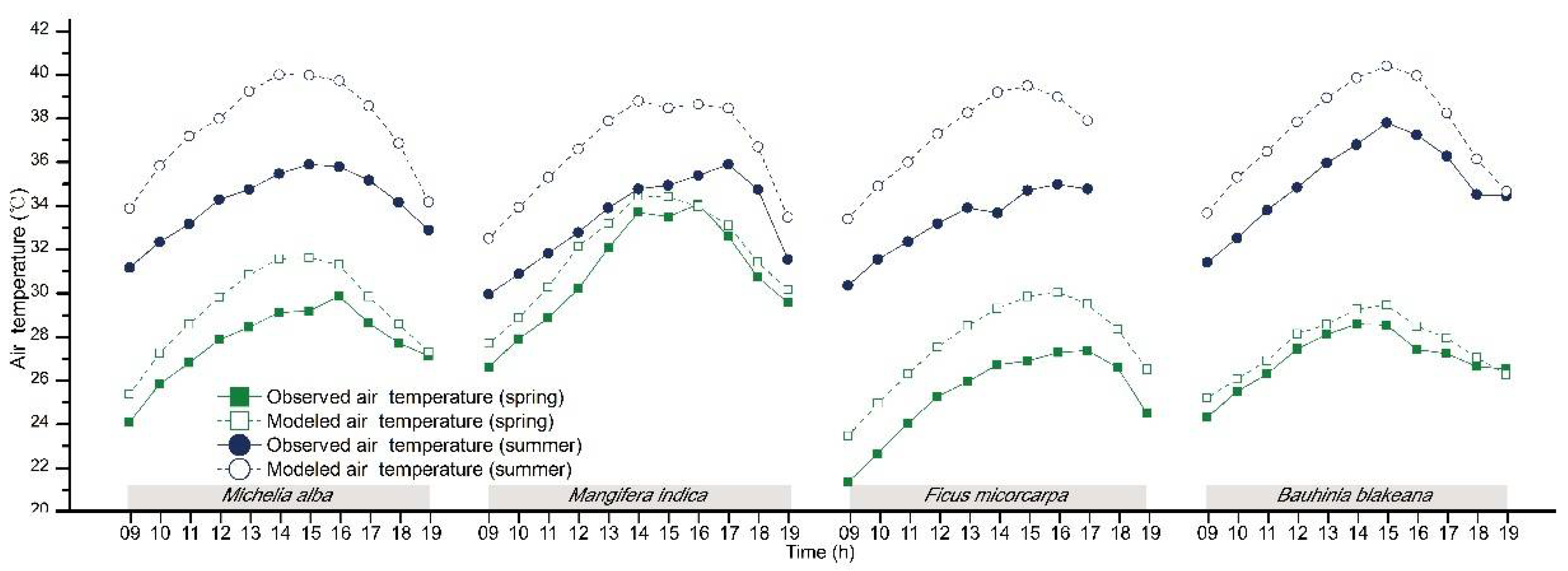 Atmosphere 09 00198 g008