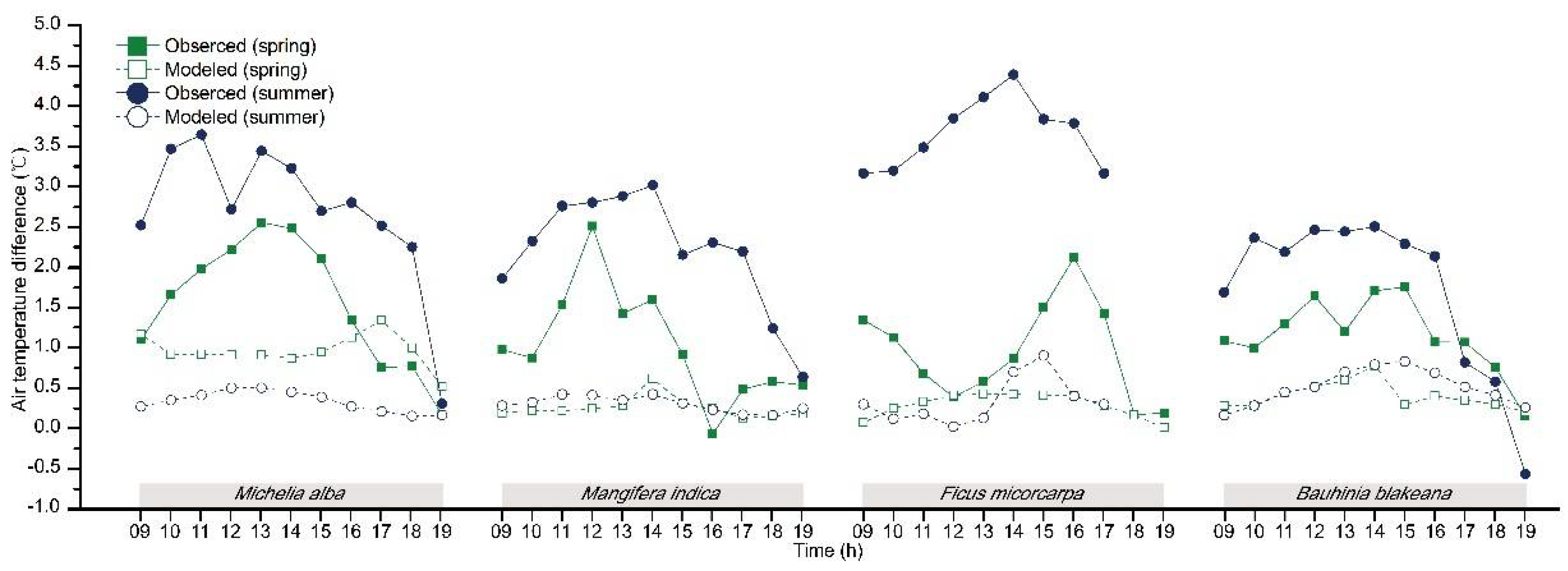 Atmosphere 09 00198 g009