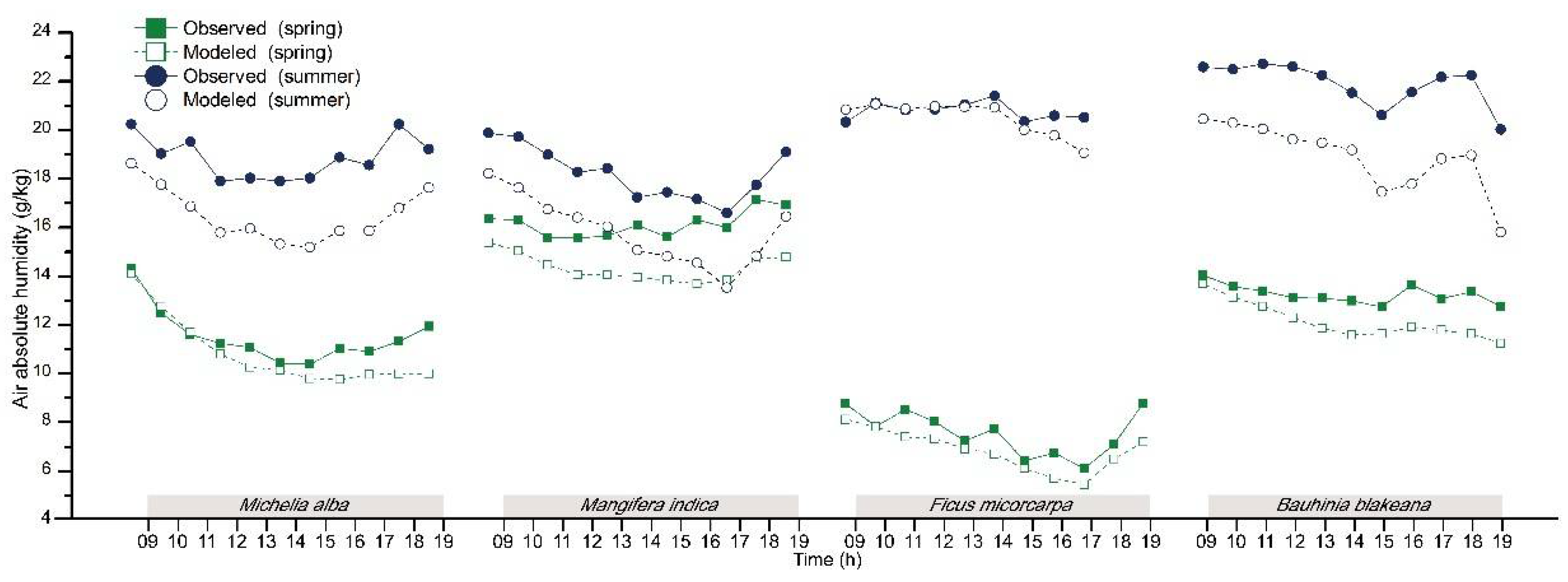 Atmosphere 09 00198 g011