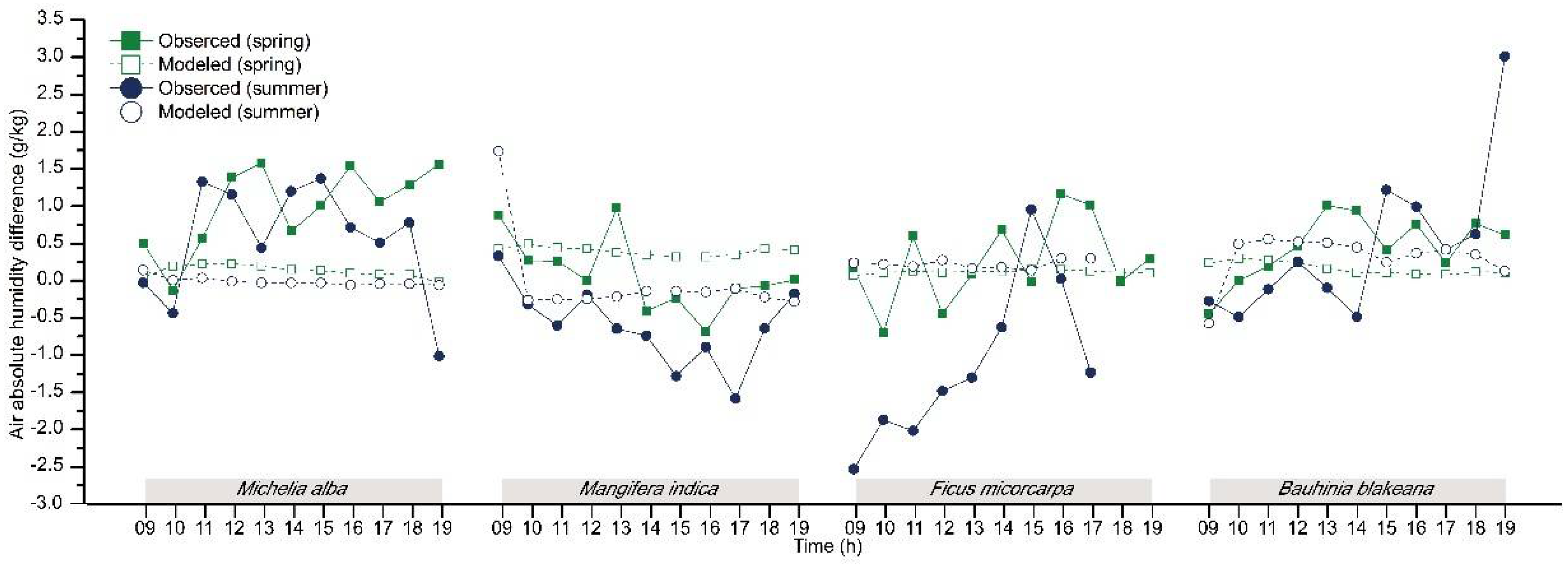 Atmosphere 09 00198 g012