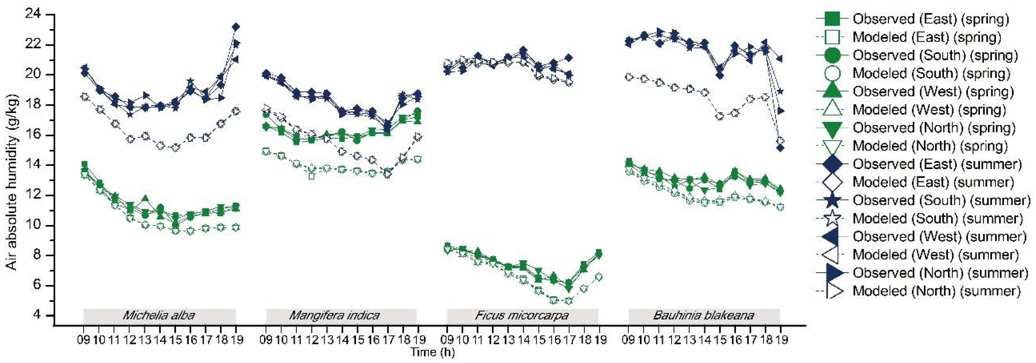 Atmosphere 09 00198 g013