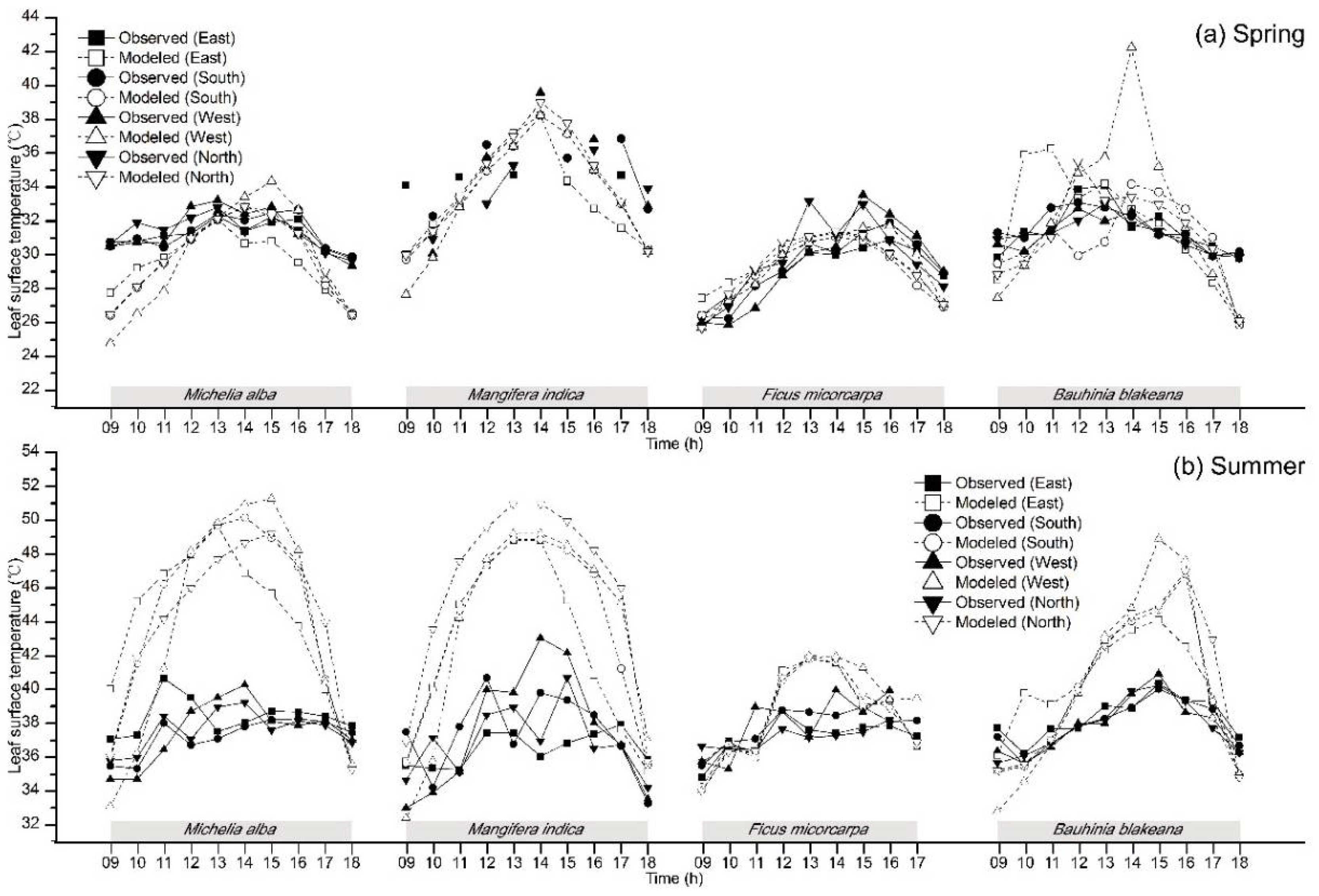 Atmosphere 09 00198 g014