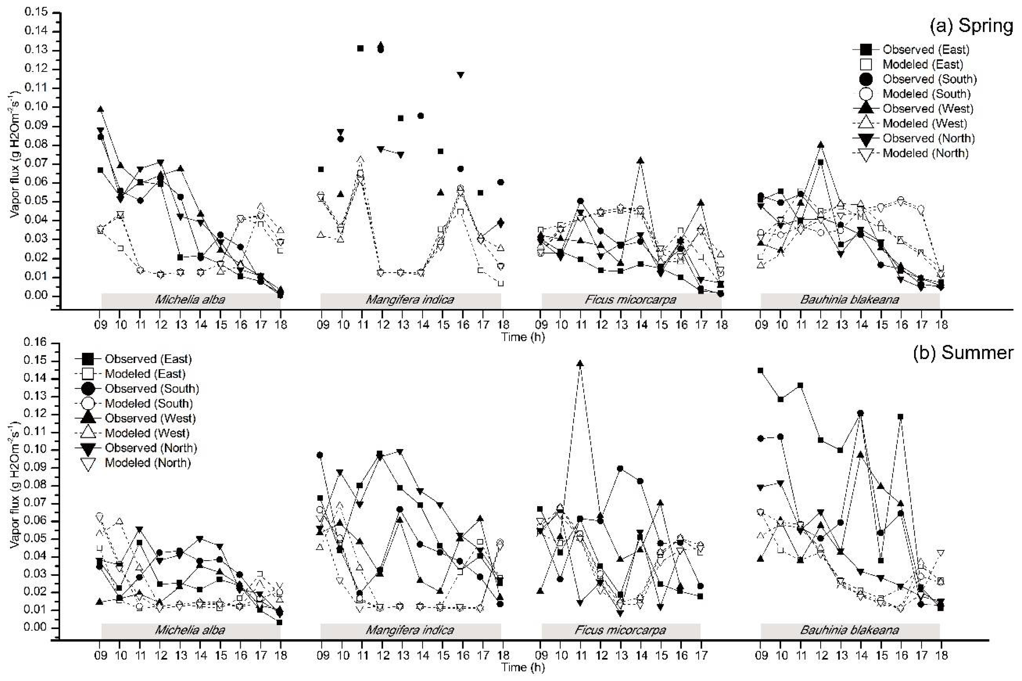 Atmosphere 09 00198 g015